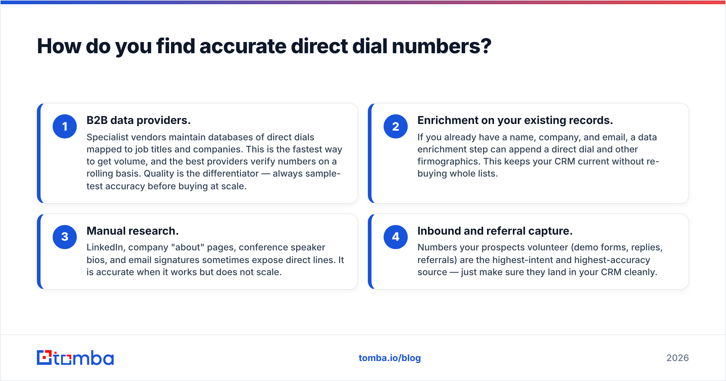 Diagram: How do you find accurate direct dial numbers
