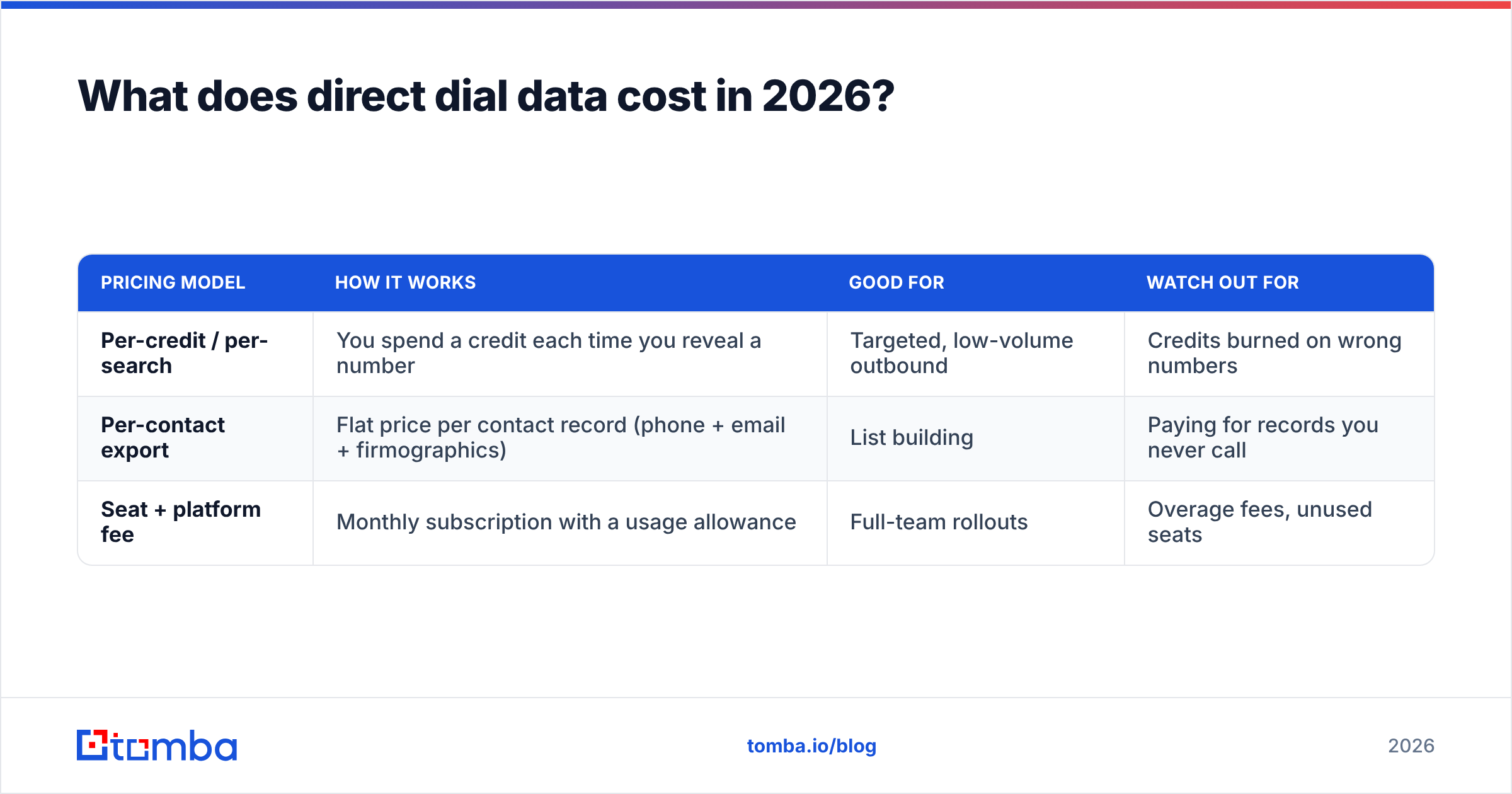 Diagram: What does direct dial data cost in 2026