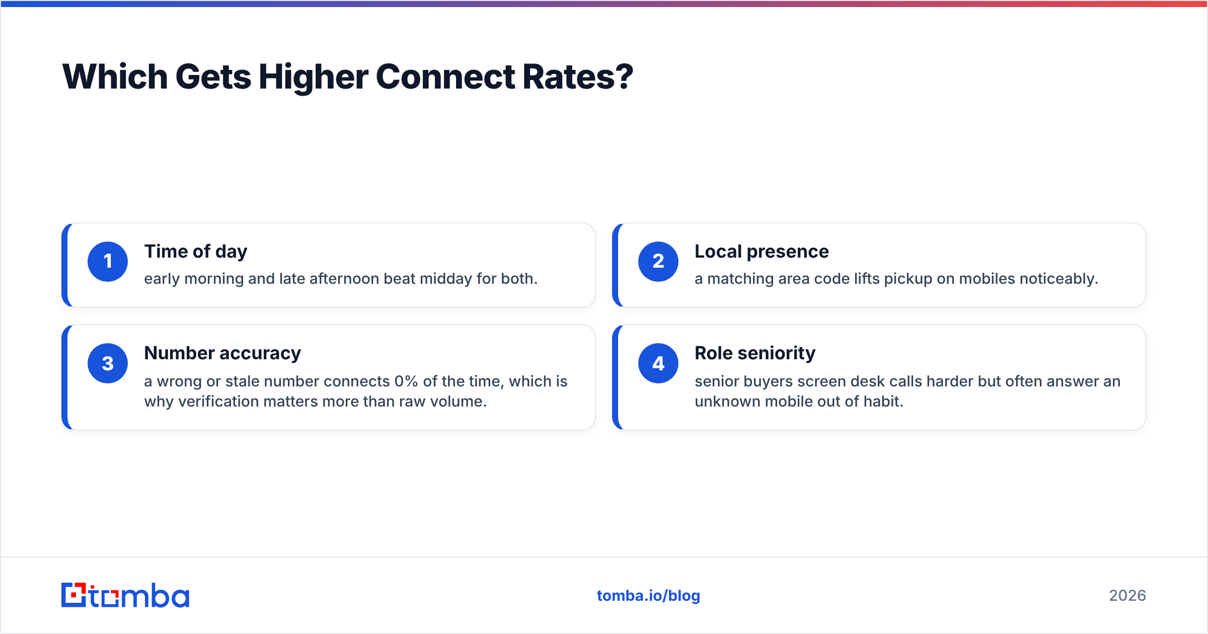 Diagram: Which Gets Higher Connect Rates