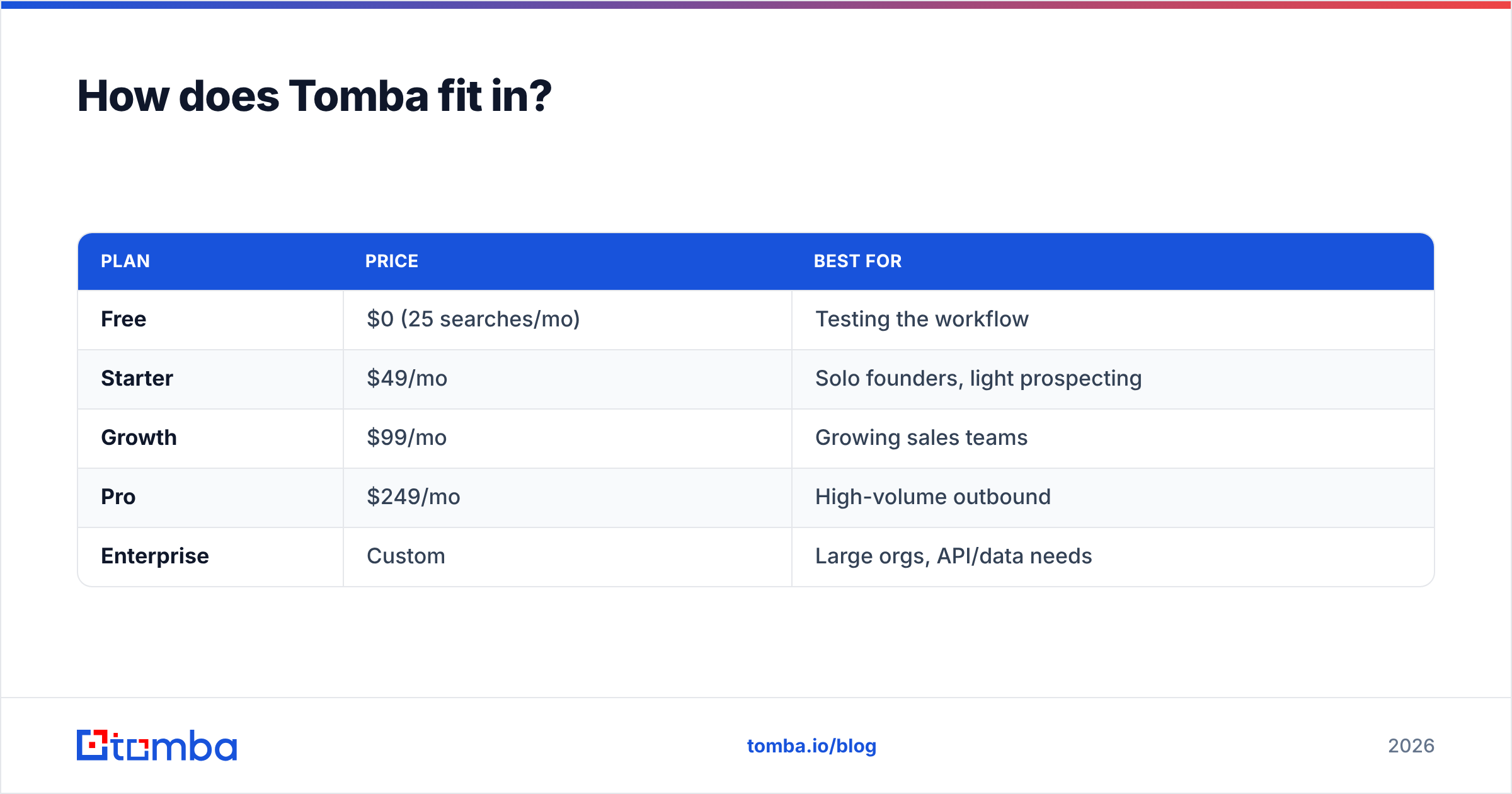 Diagram: How does Tomba fit in