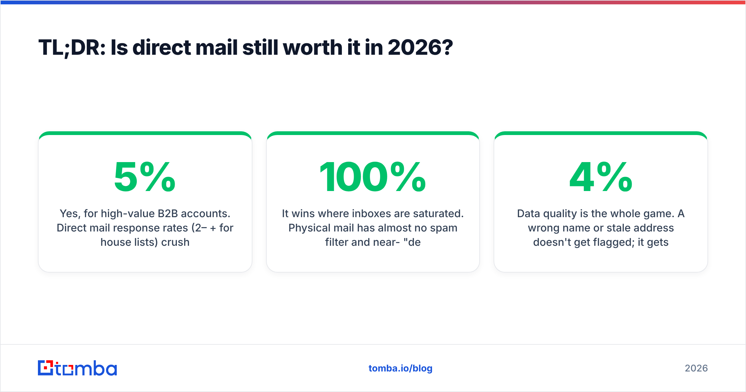 Diagram: TL;DR: Is direct mail still worth it in 2026