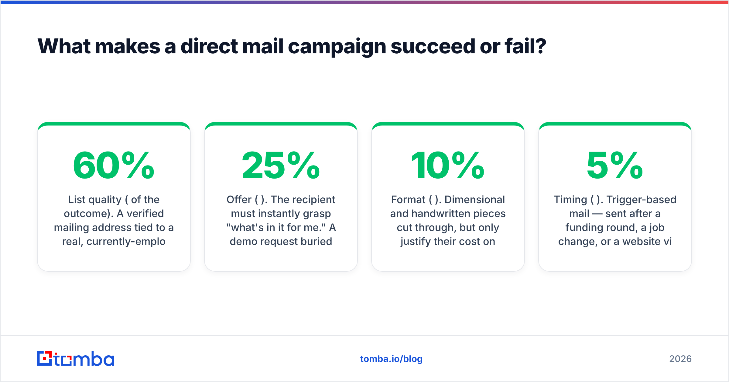 Diagram: What makes a direct mail campaign succeed or fail
