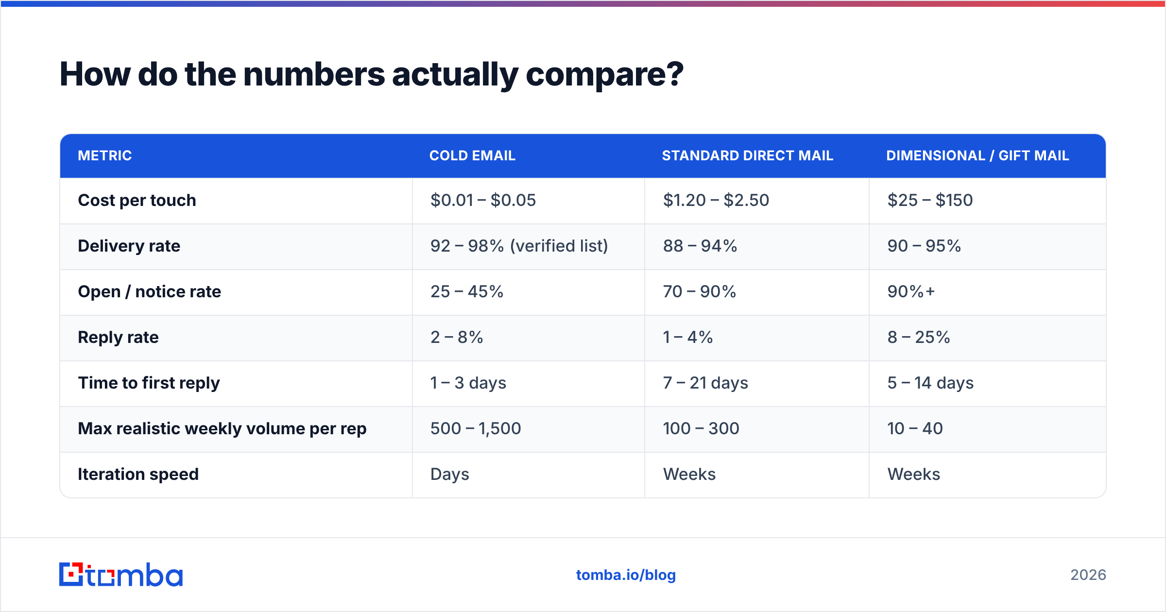 Diagram: How do the numbers actually compare