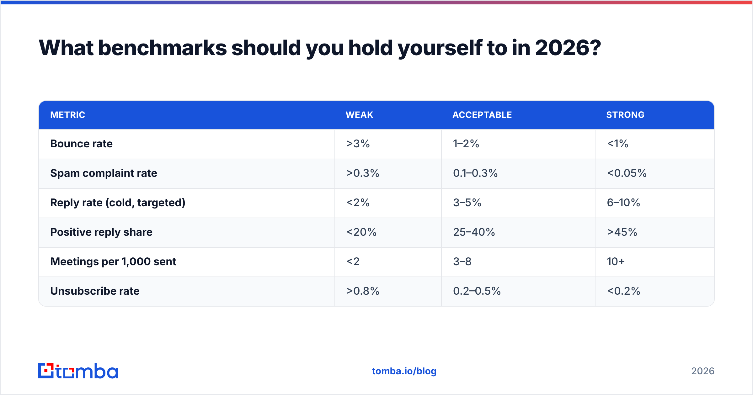 Diagram: What benchmarks should you hold yourself to in 2026