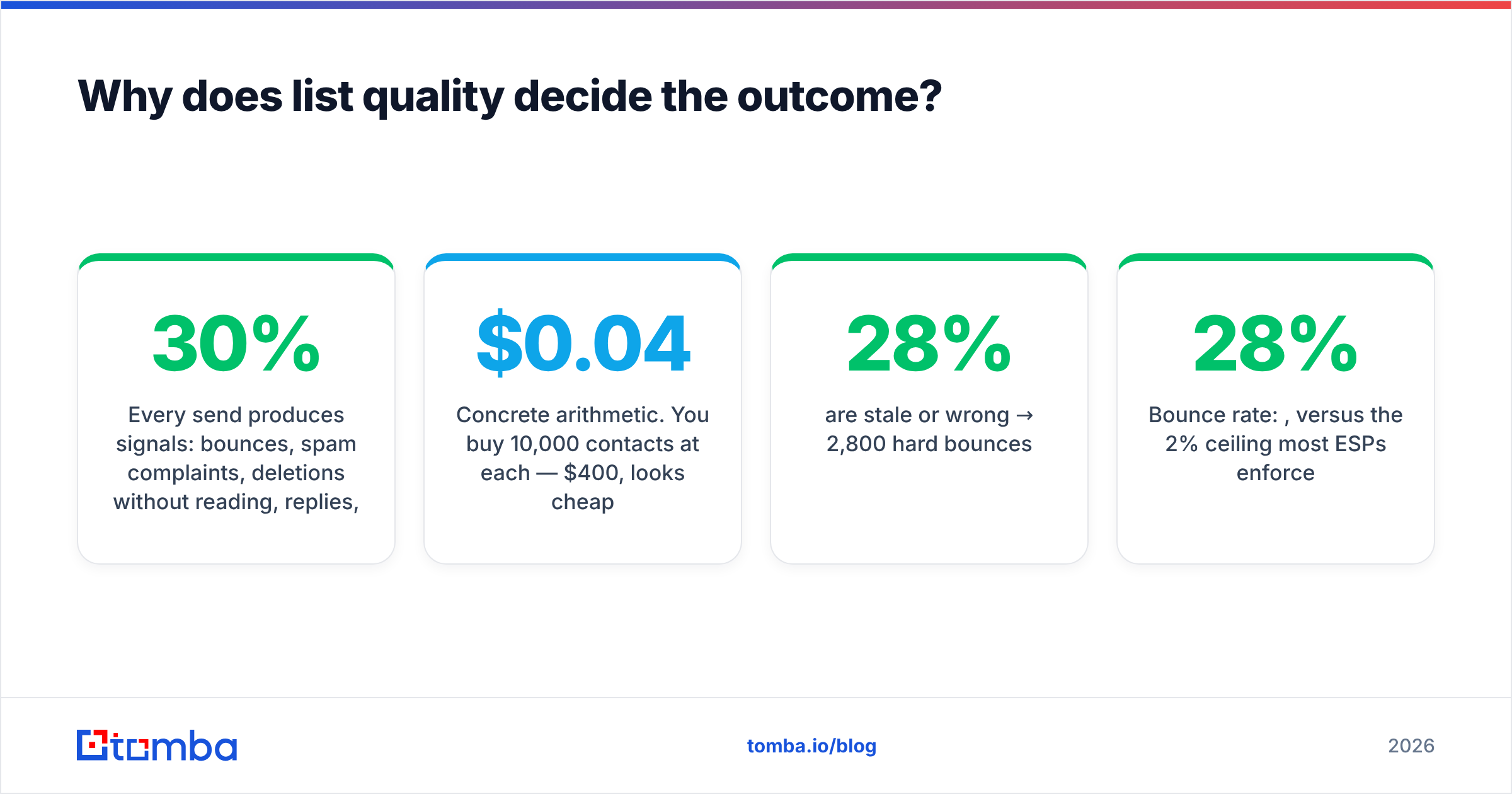Diagram: Why does list quality decide the outcome