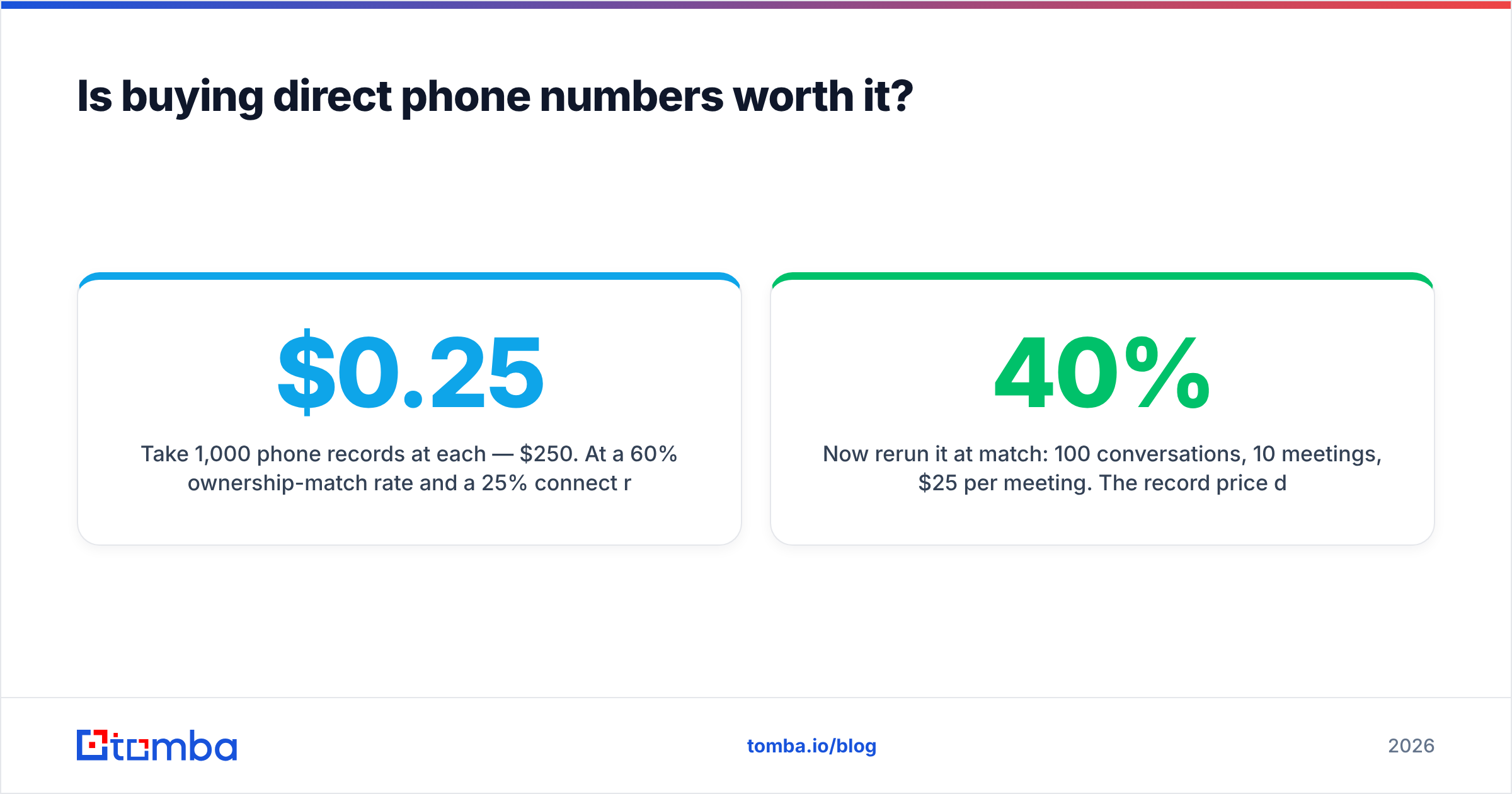 Diagram: Is buying direct phone numbers worth it