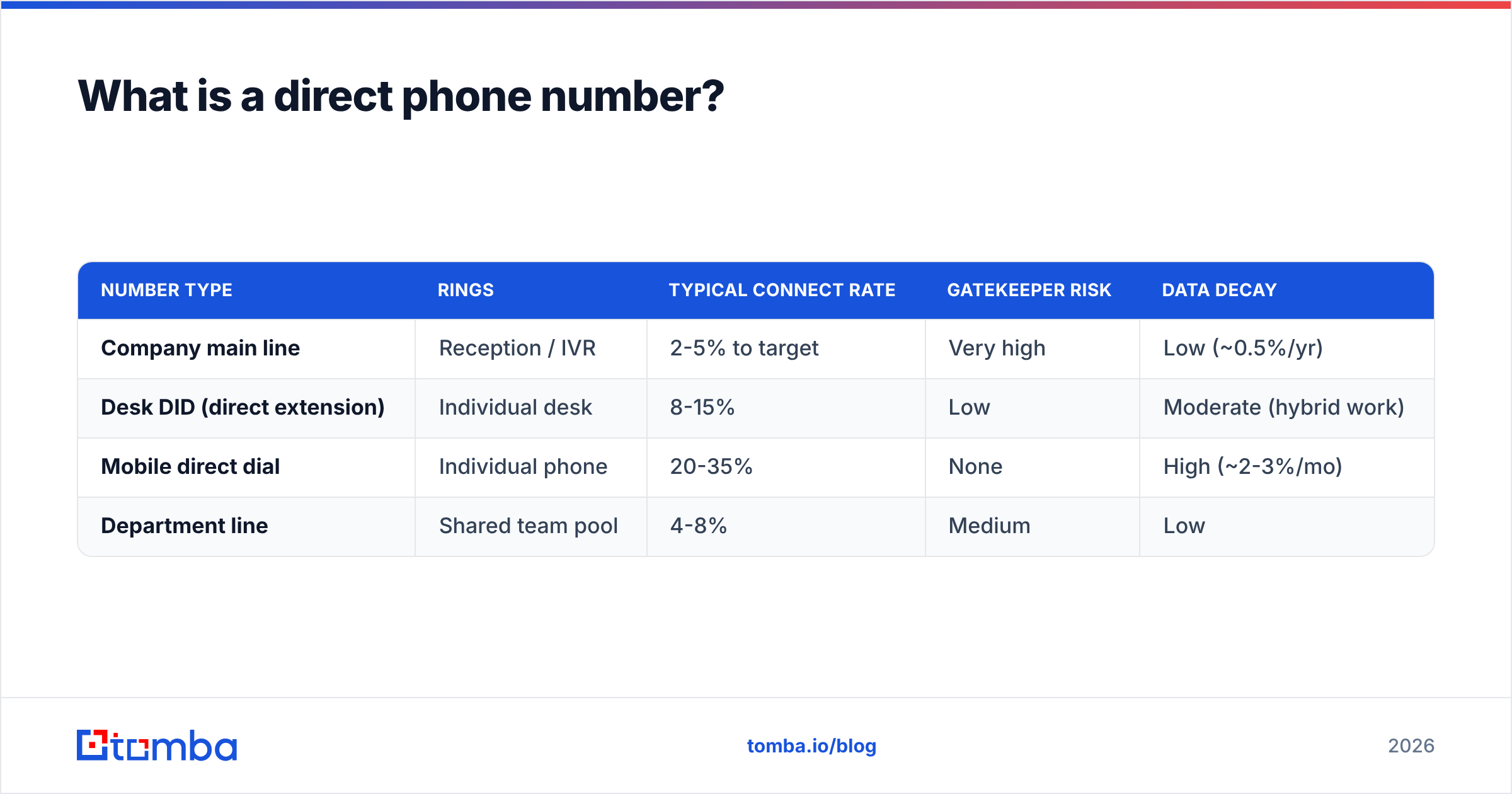 Diagram: What is a direct phone number