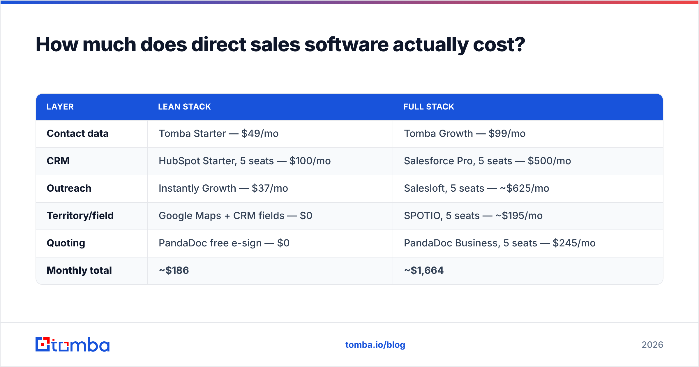 Diagram: How much does direct sales software actually cost