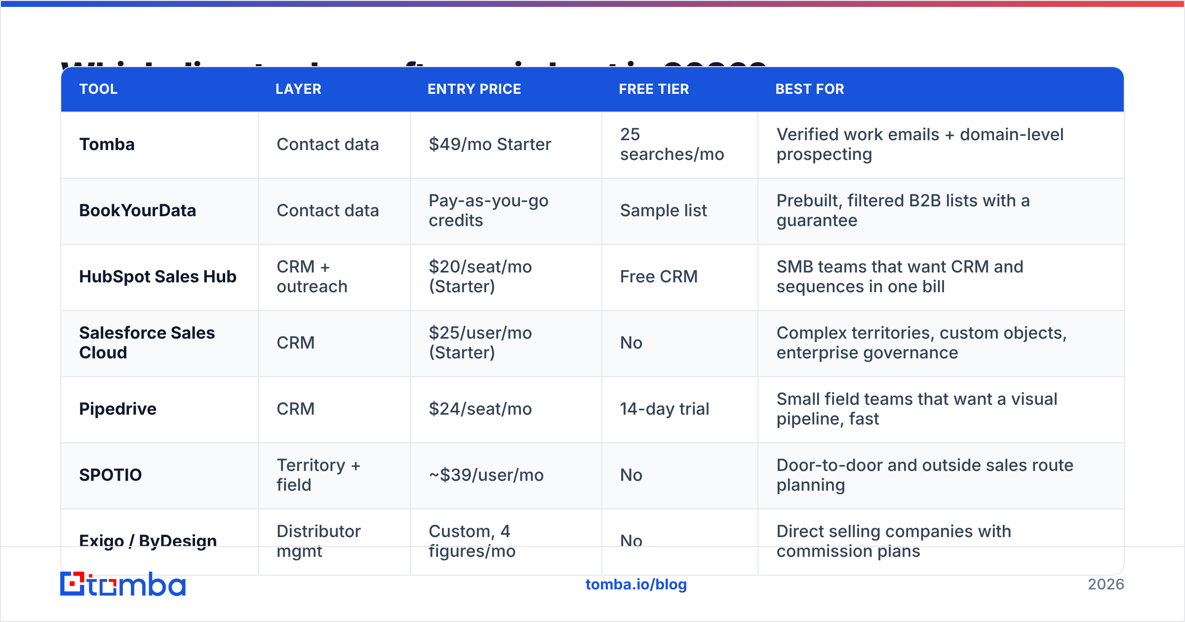 Diagram: Which direct sales software is best in 2026