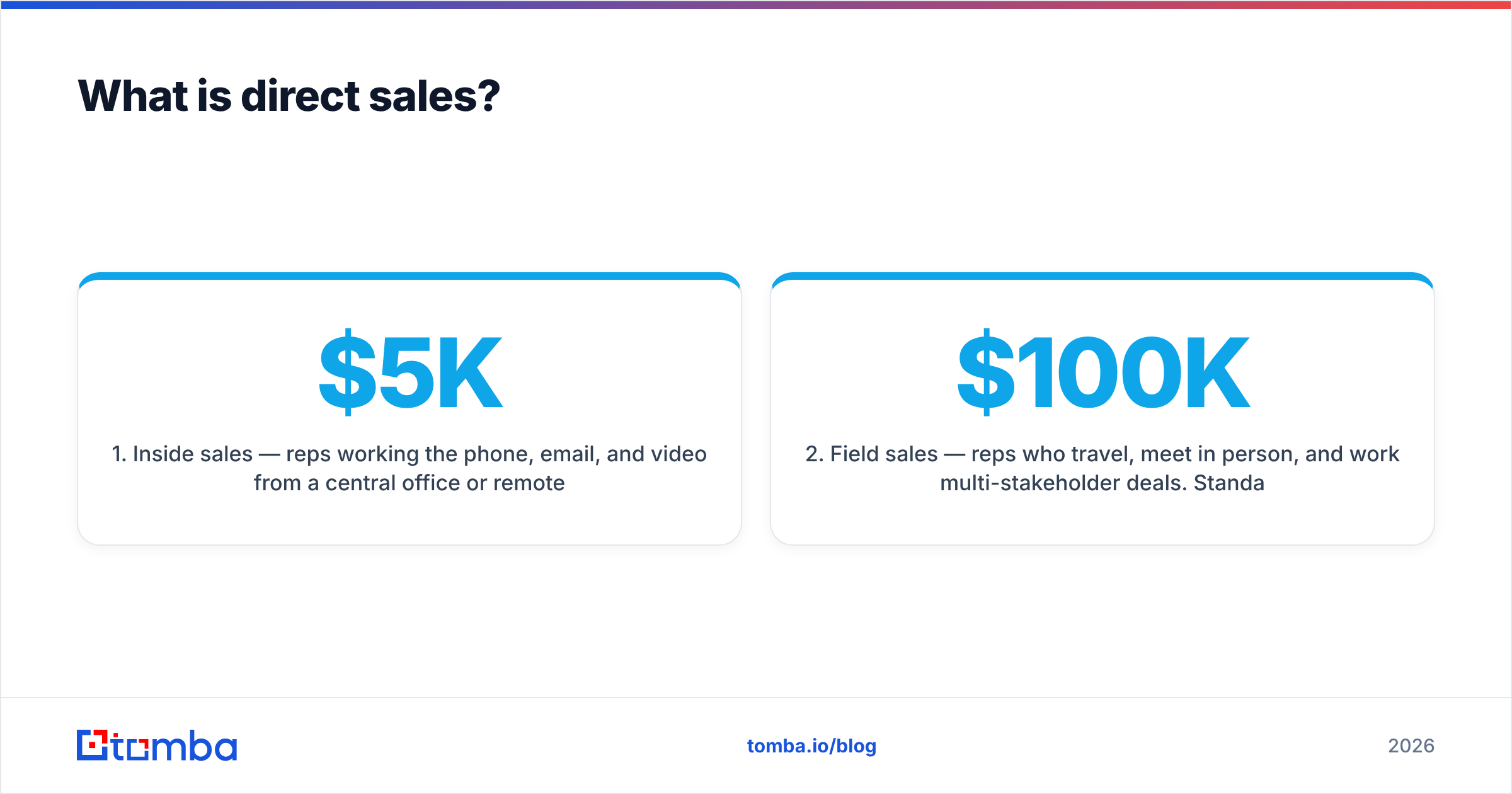 Diagram: What is direct sales