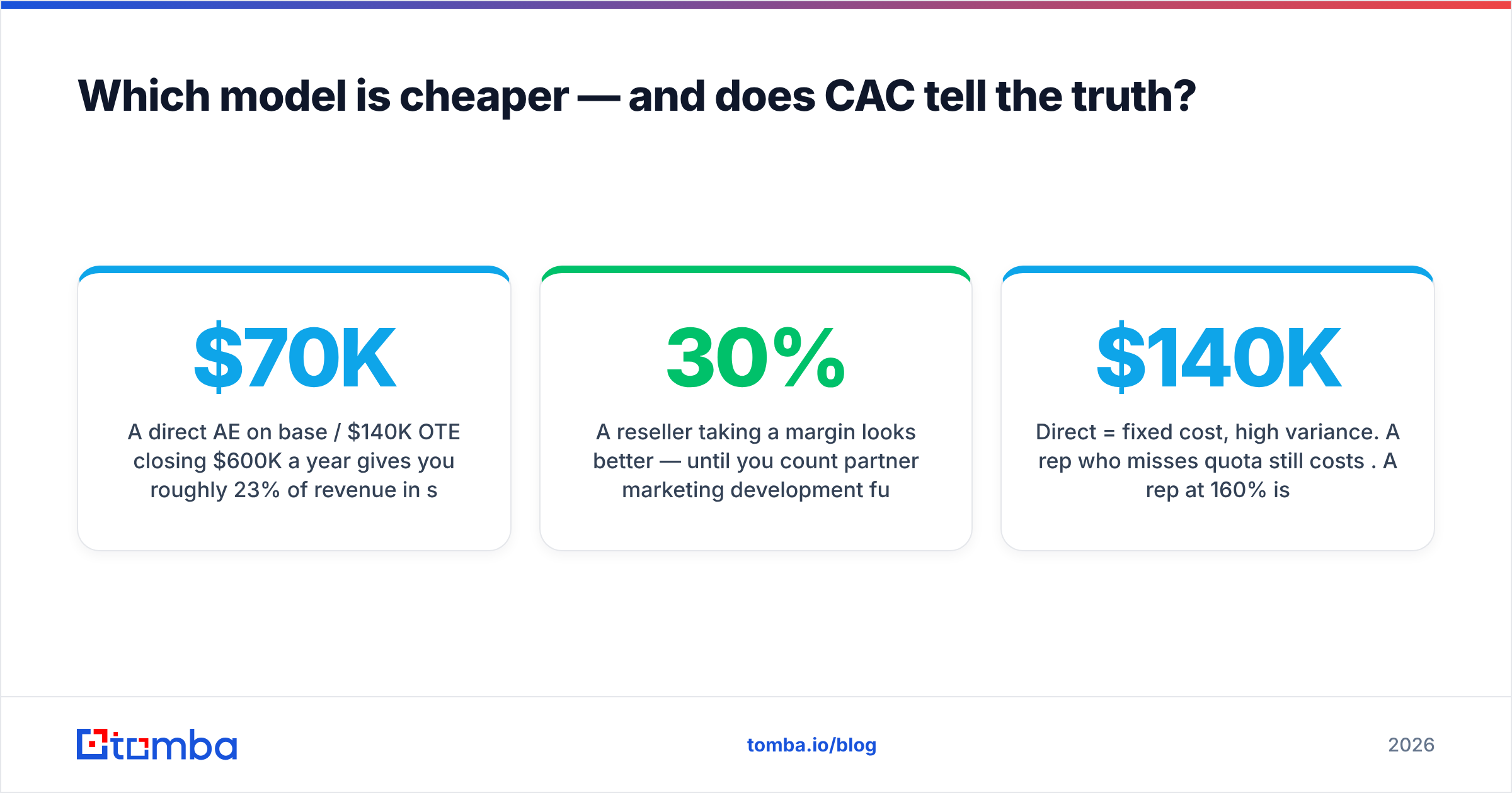 Diagram: Which model is cheaper — and does CAC tell the truth