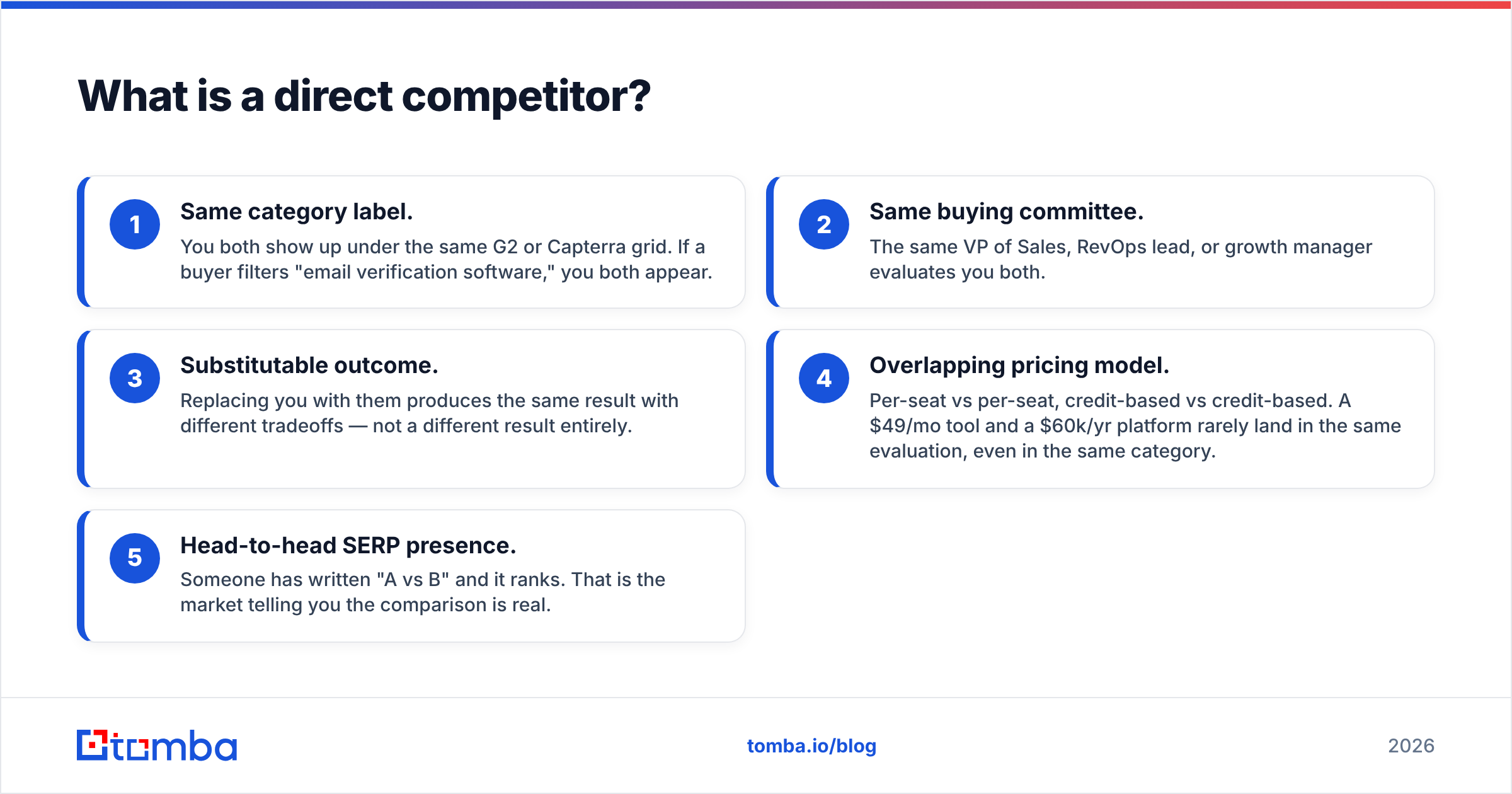 Diagram: What is a direct competitor