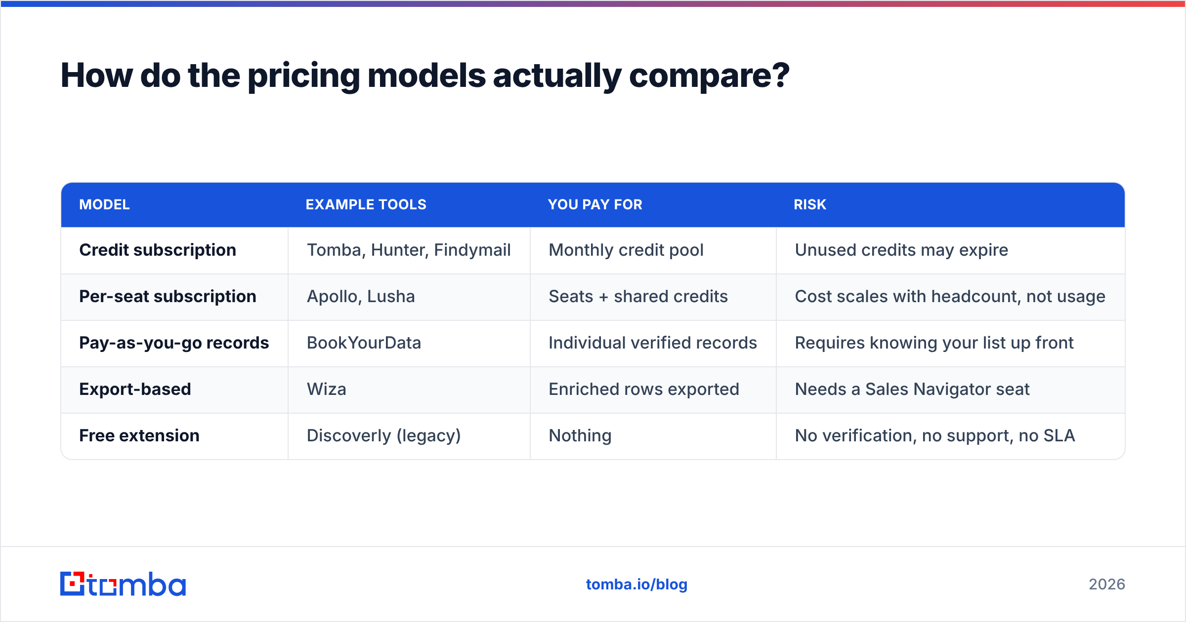 Diagram: How do the pricing models actually compare