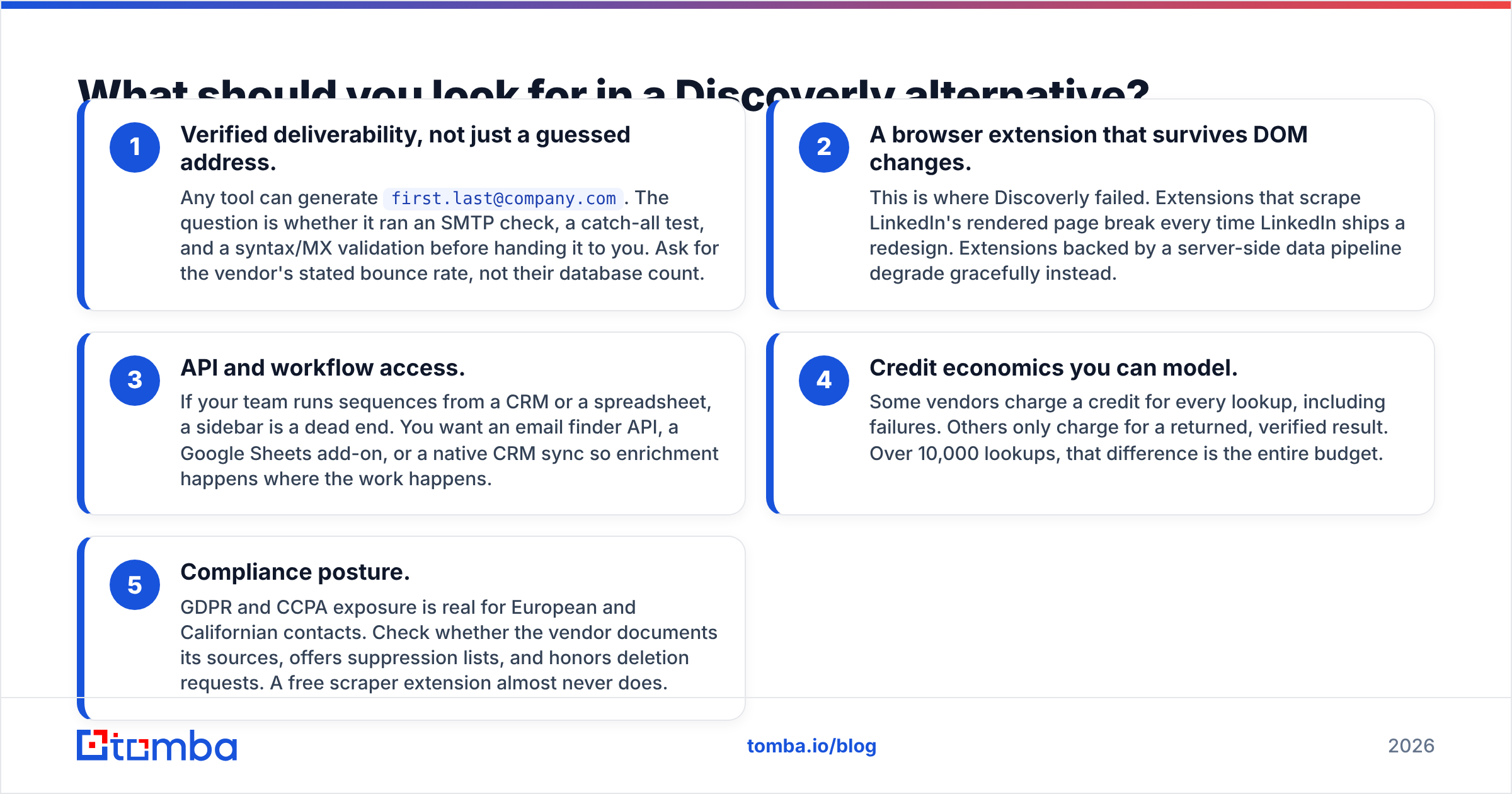 Diagram: What should you look for in a Discoverly alternative