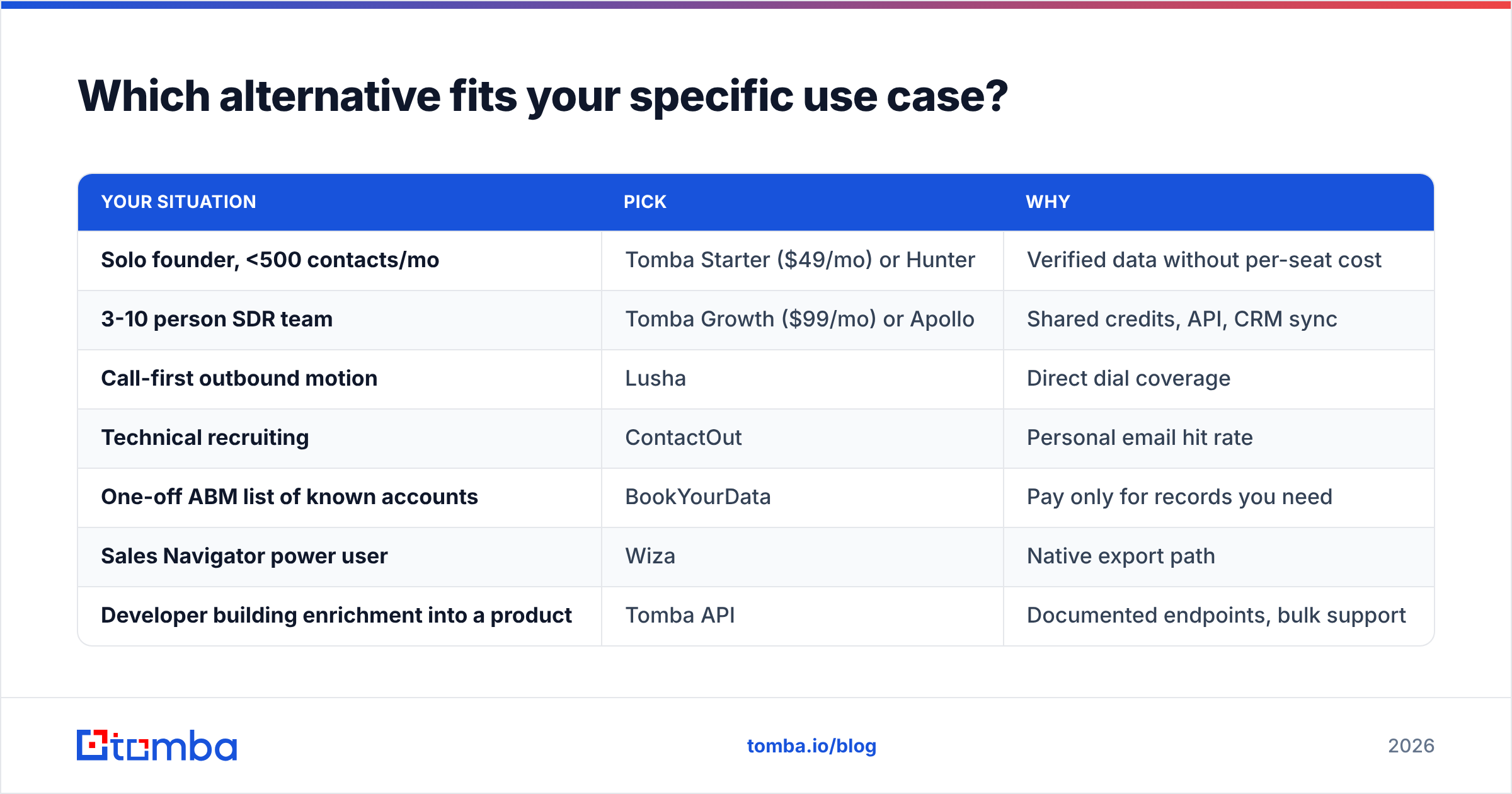 Diagram: Which alternative fits your specific use case