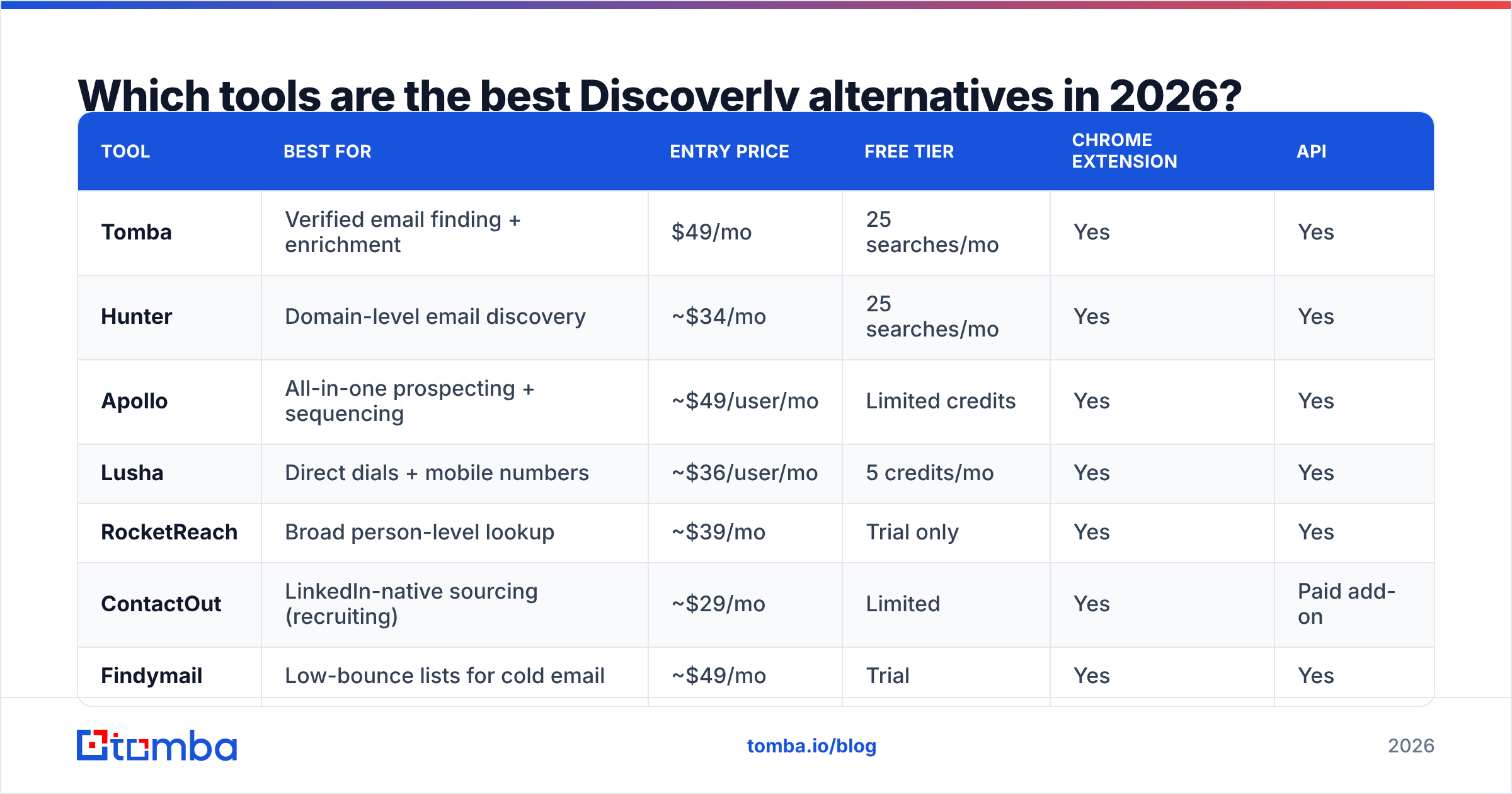 Diagram: Which tools are the best Discoverly alternatives in 2026