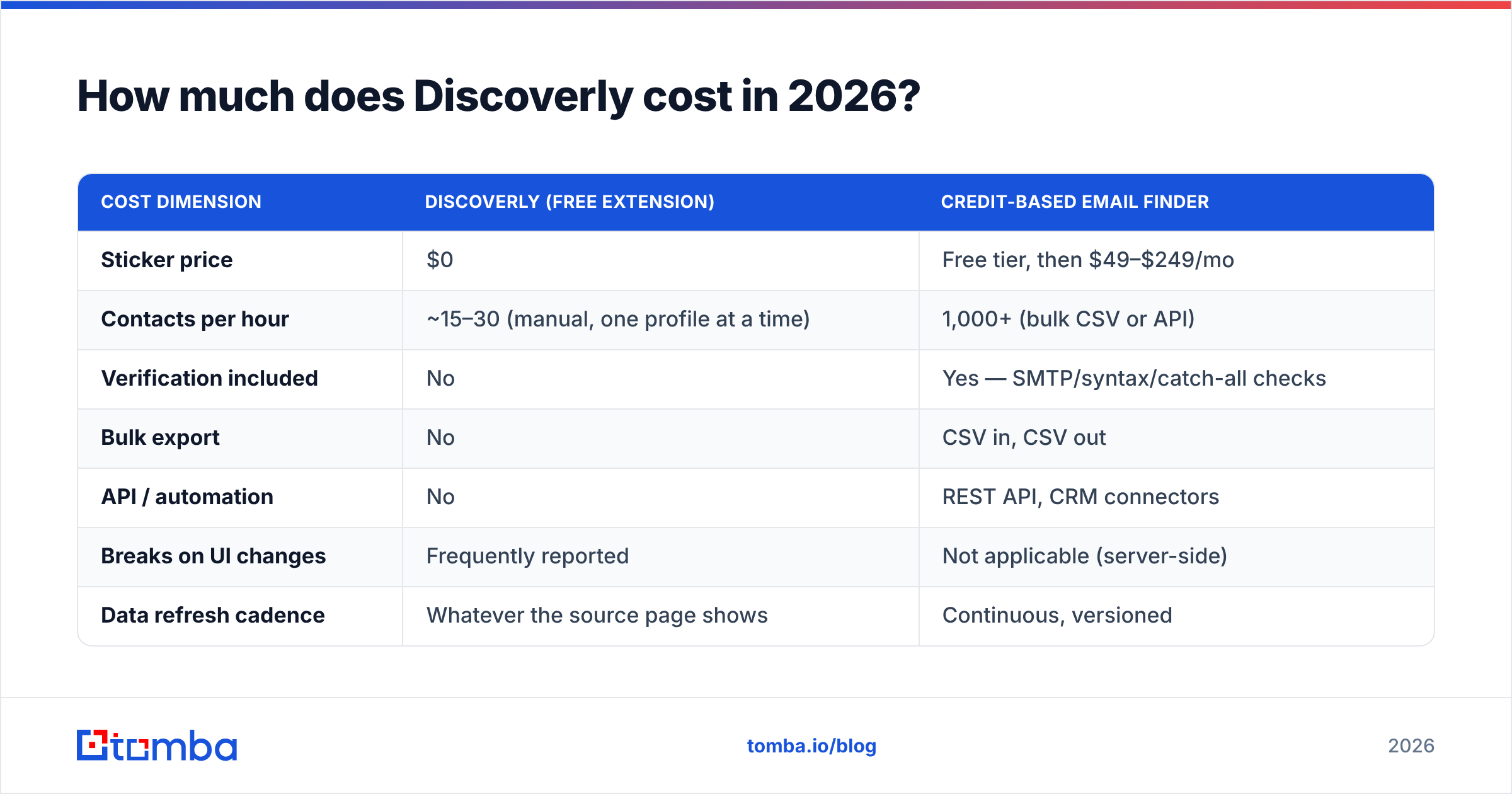 Diagram: How much does Discoverly cost in 2026