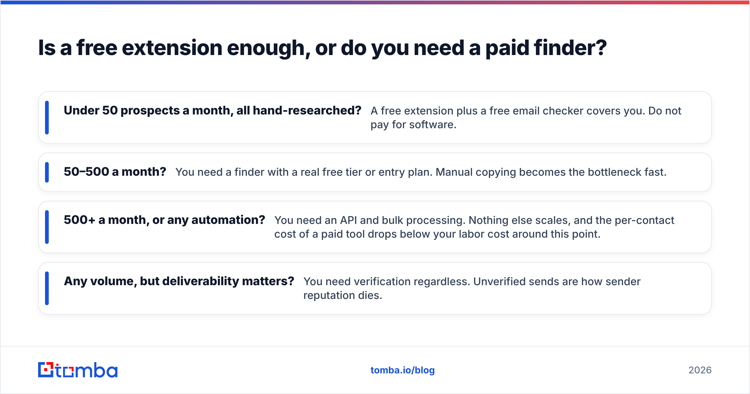 Diagram: Is a free extension enough, or do you need a paid finder