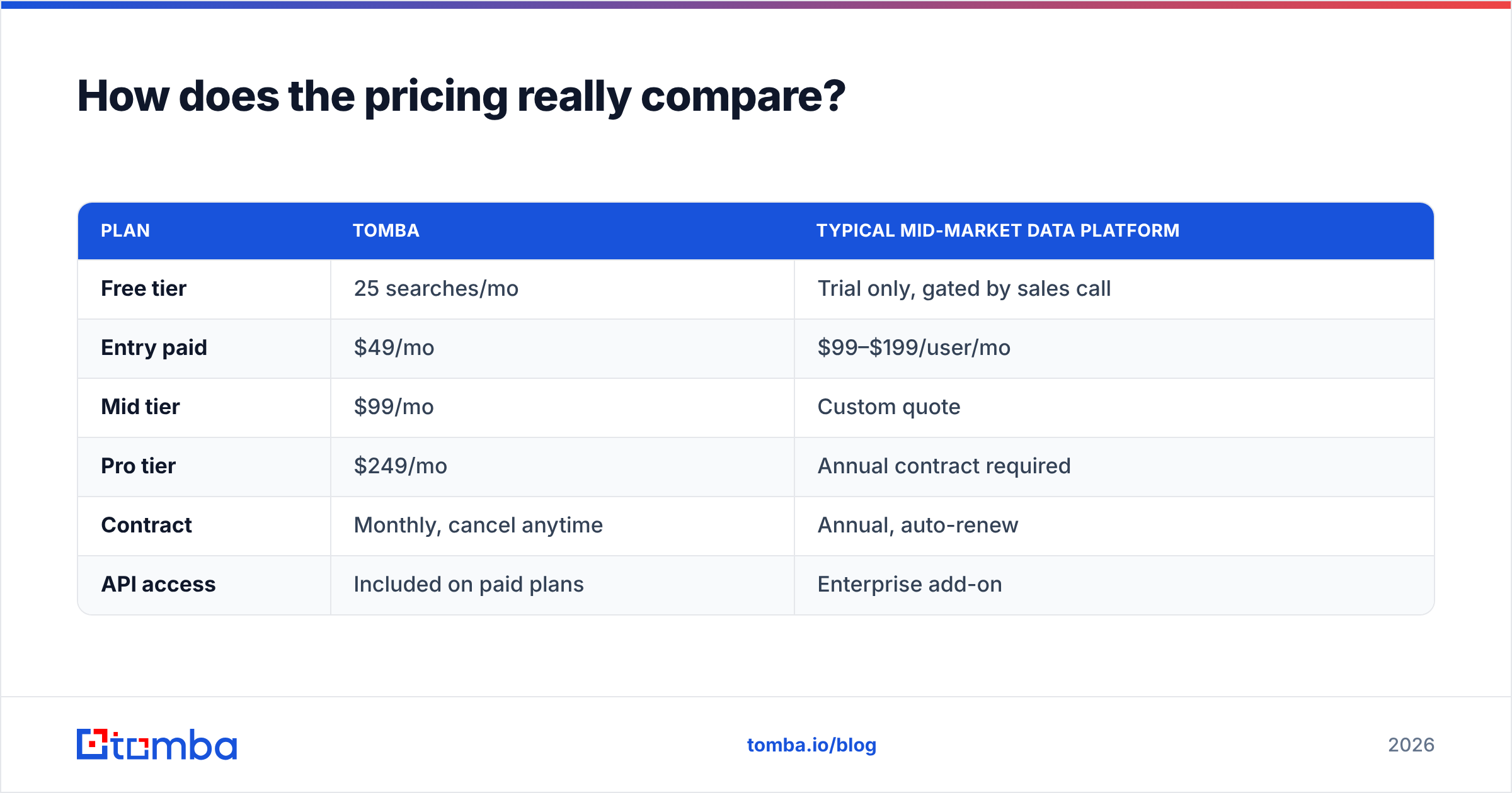 Diagram: How does the pricing really compare