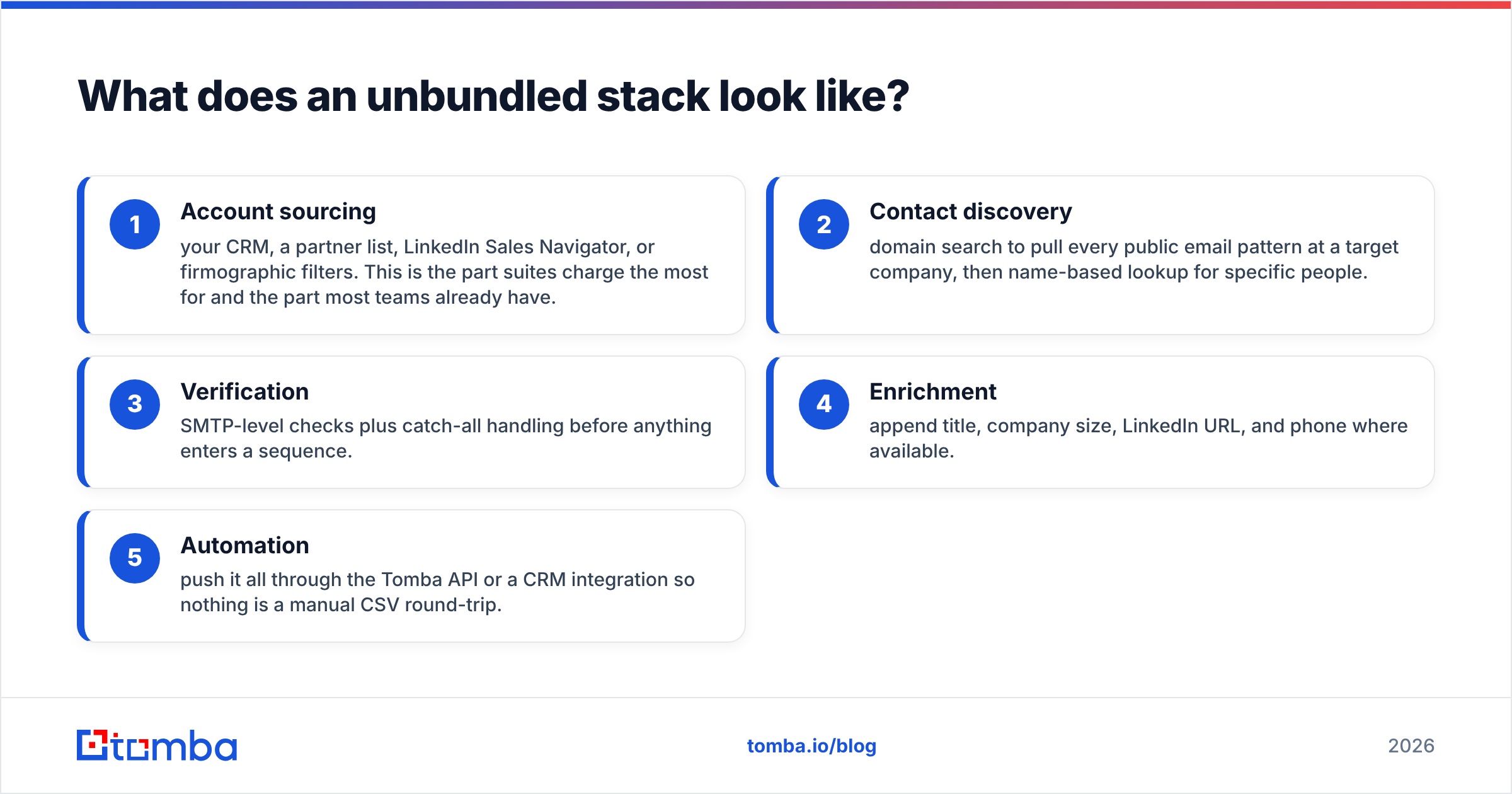 Diagram: What does an unbundled stack look like