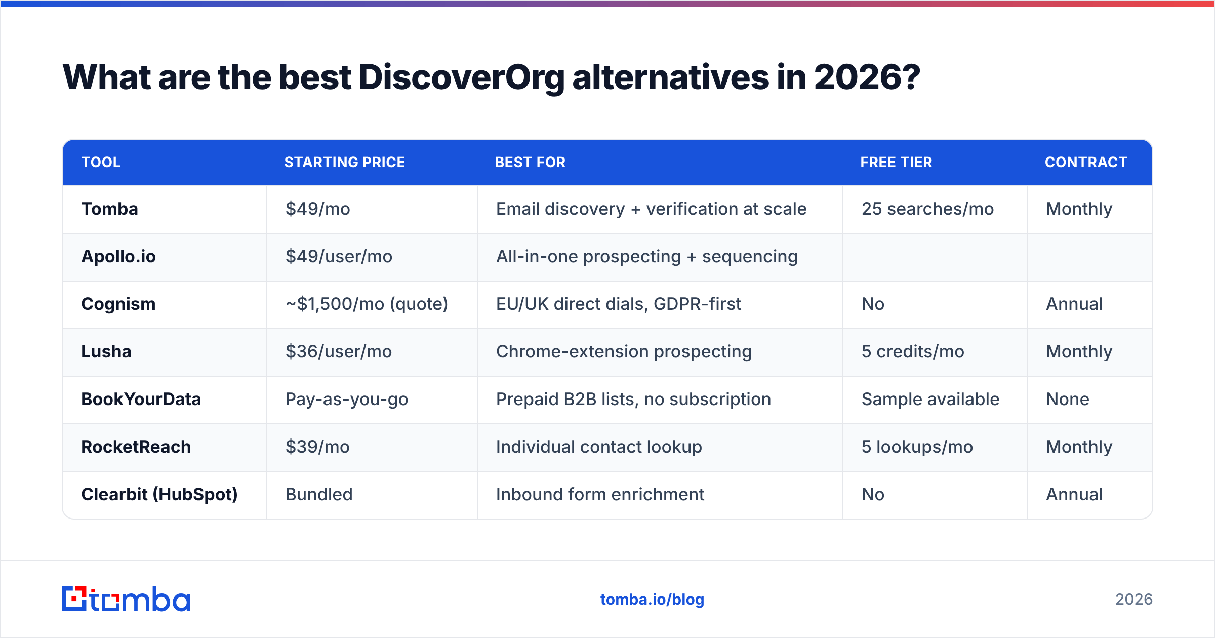 Diagram: What are the best DiscoverOrg alternatives in 2026