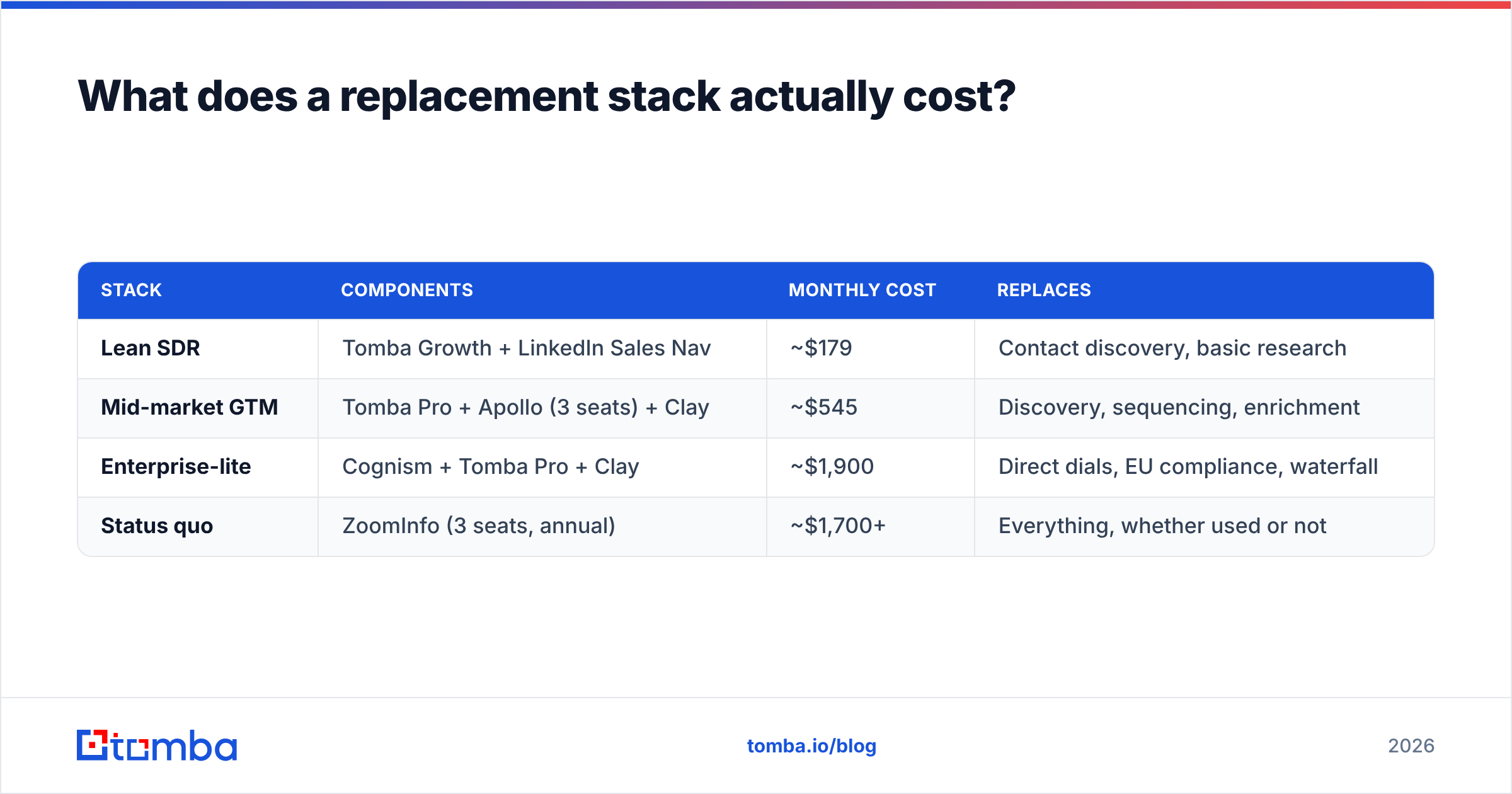 Diagram: What does a replacement stack actually cost