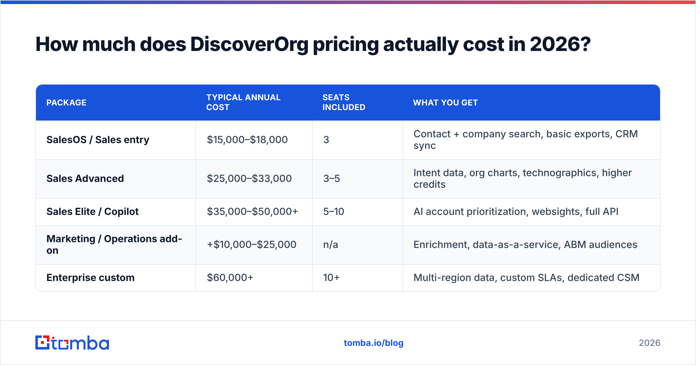 Diagram: How much does DiscoverOrg pricing actually cost in 2026