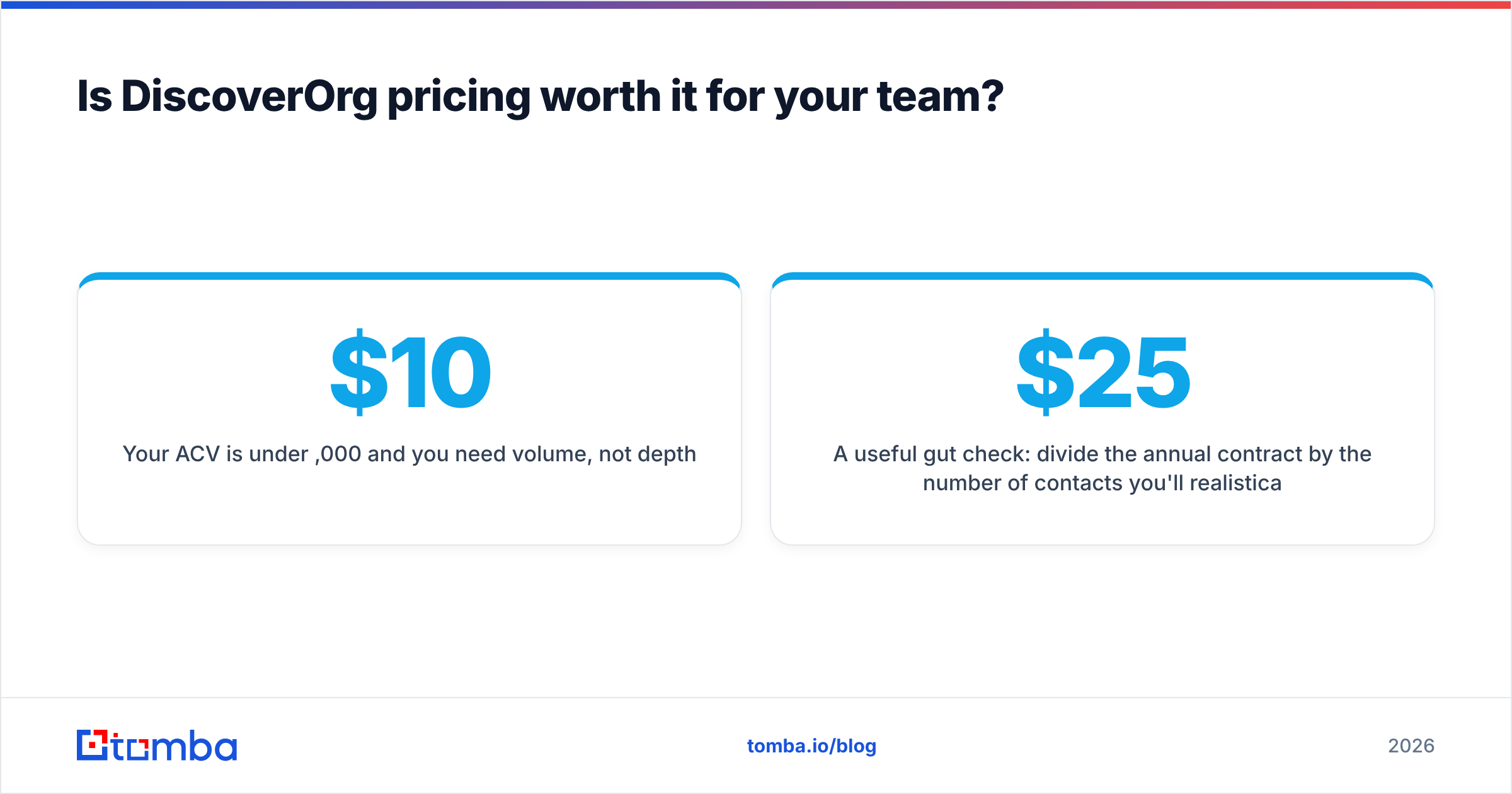 Diagram: Is DiscoverOrg pricing worth it for your team