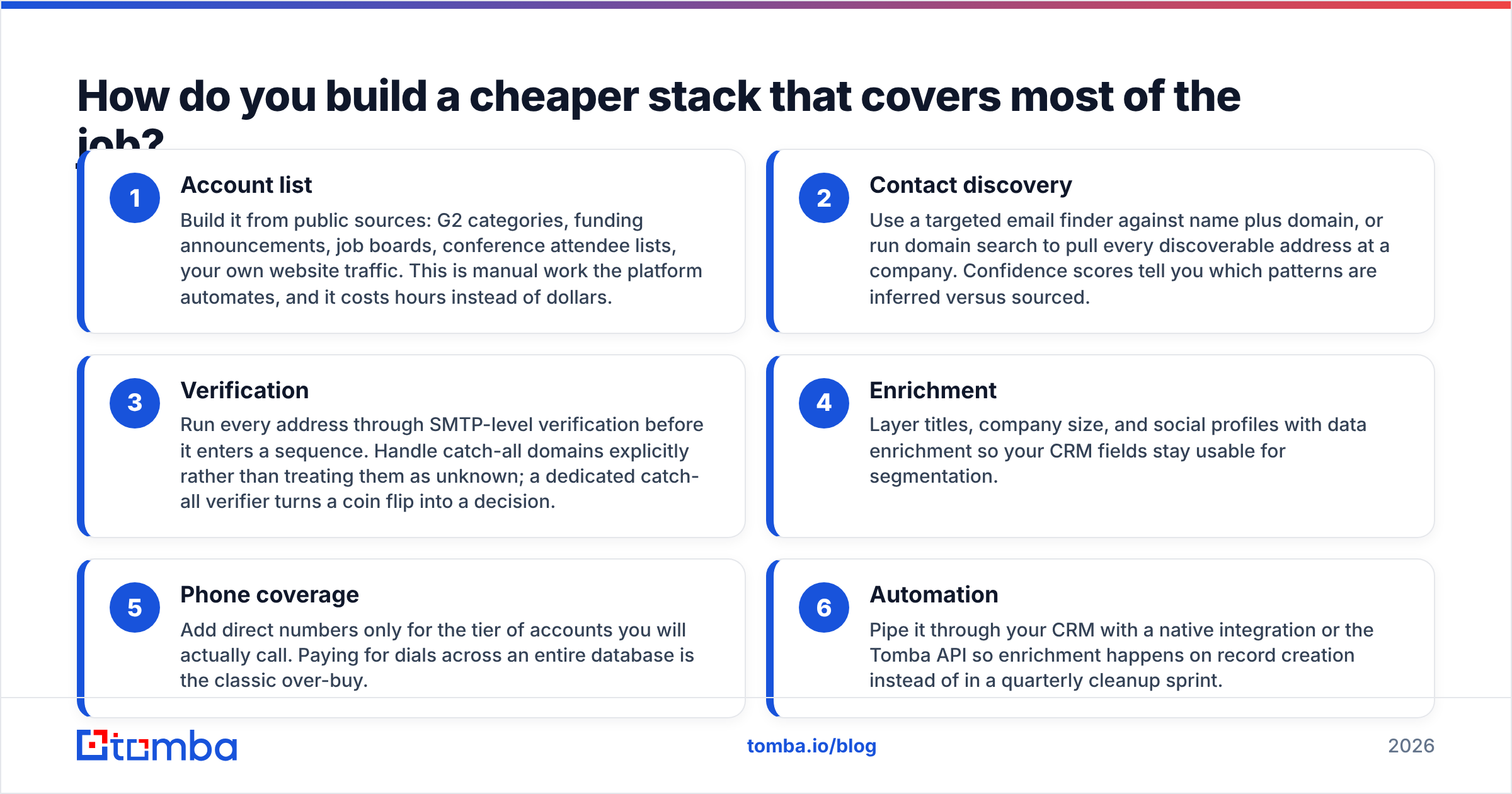 Diagram: How do you build a cheaper stack that covers most of the job