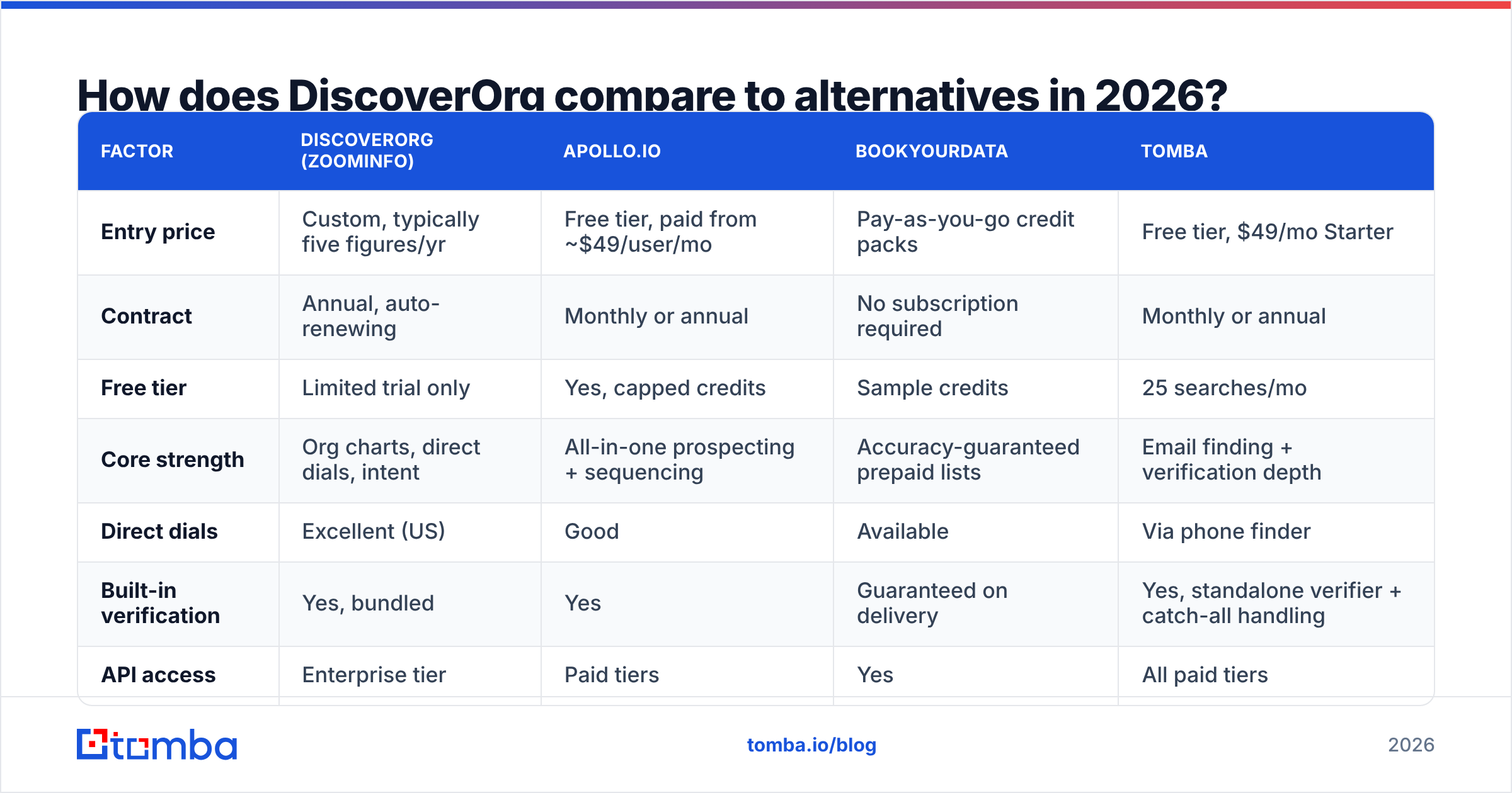 Diagram: How does DiscoverOrg compare to alternatives in 2026
