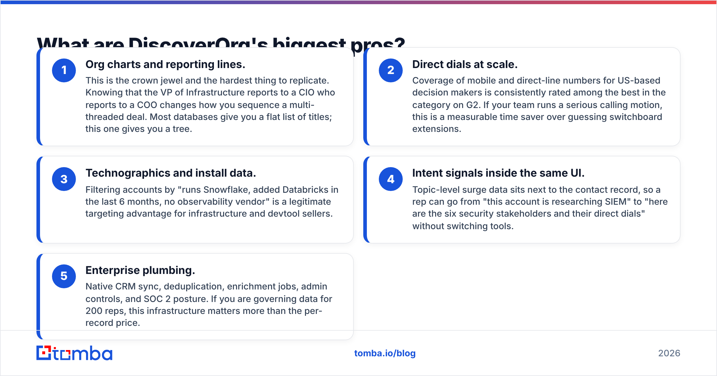 Diagram: What are DiscoverOrg's biggest pros