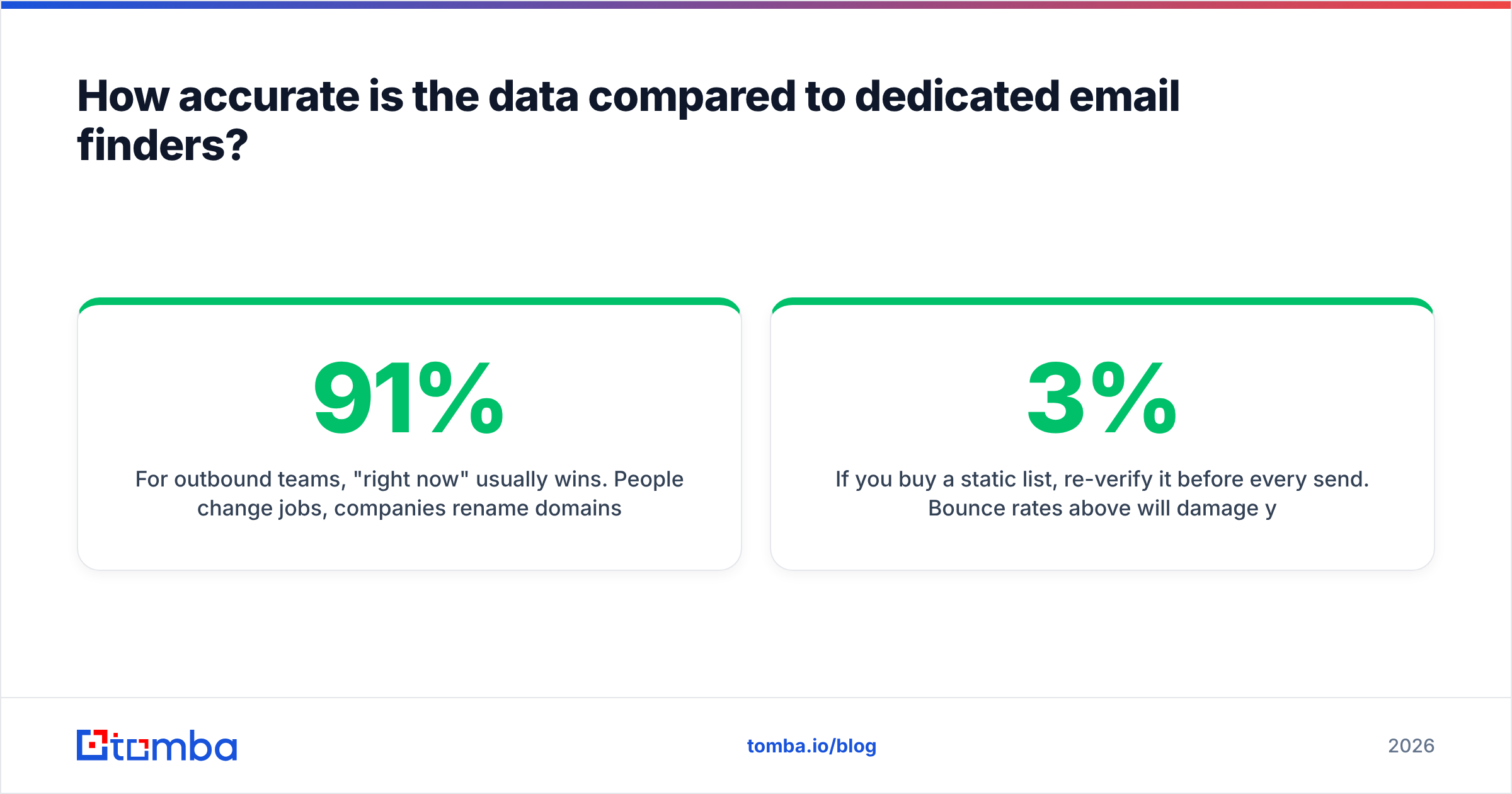 Diagram: How accurate is the data compared to dedicated email finders