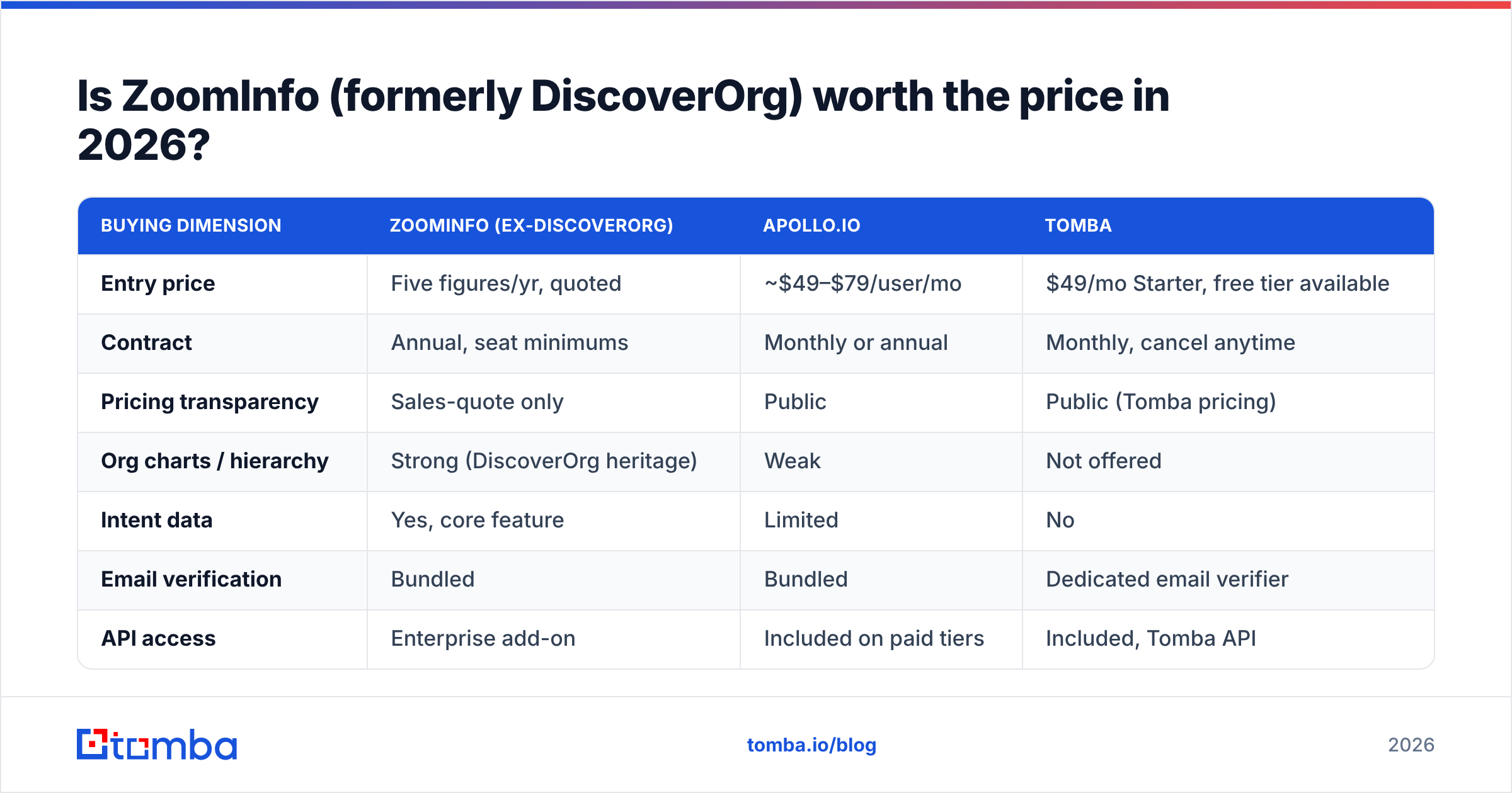 DiscoverOrg reviews diagram: is ZoomInfo (formerly DiscoverOrg) worth the price in 2026