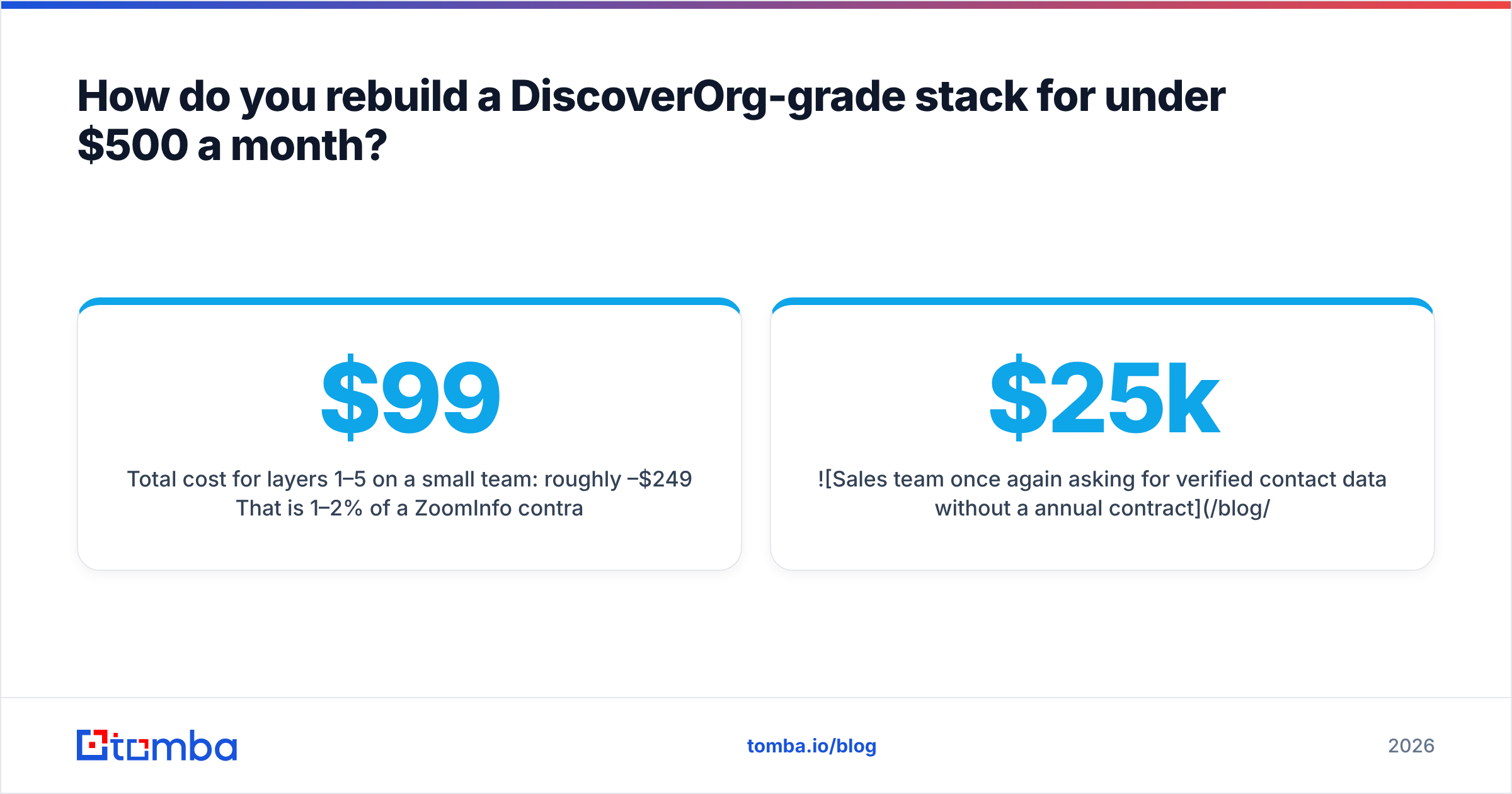 Diagram: How do you rebuild a DiscoverOrg-grade stack for under $500 a month