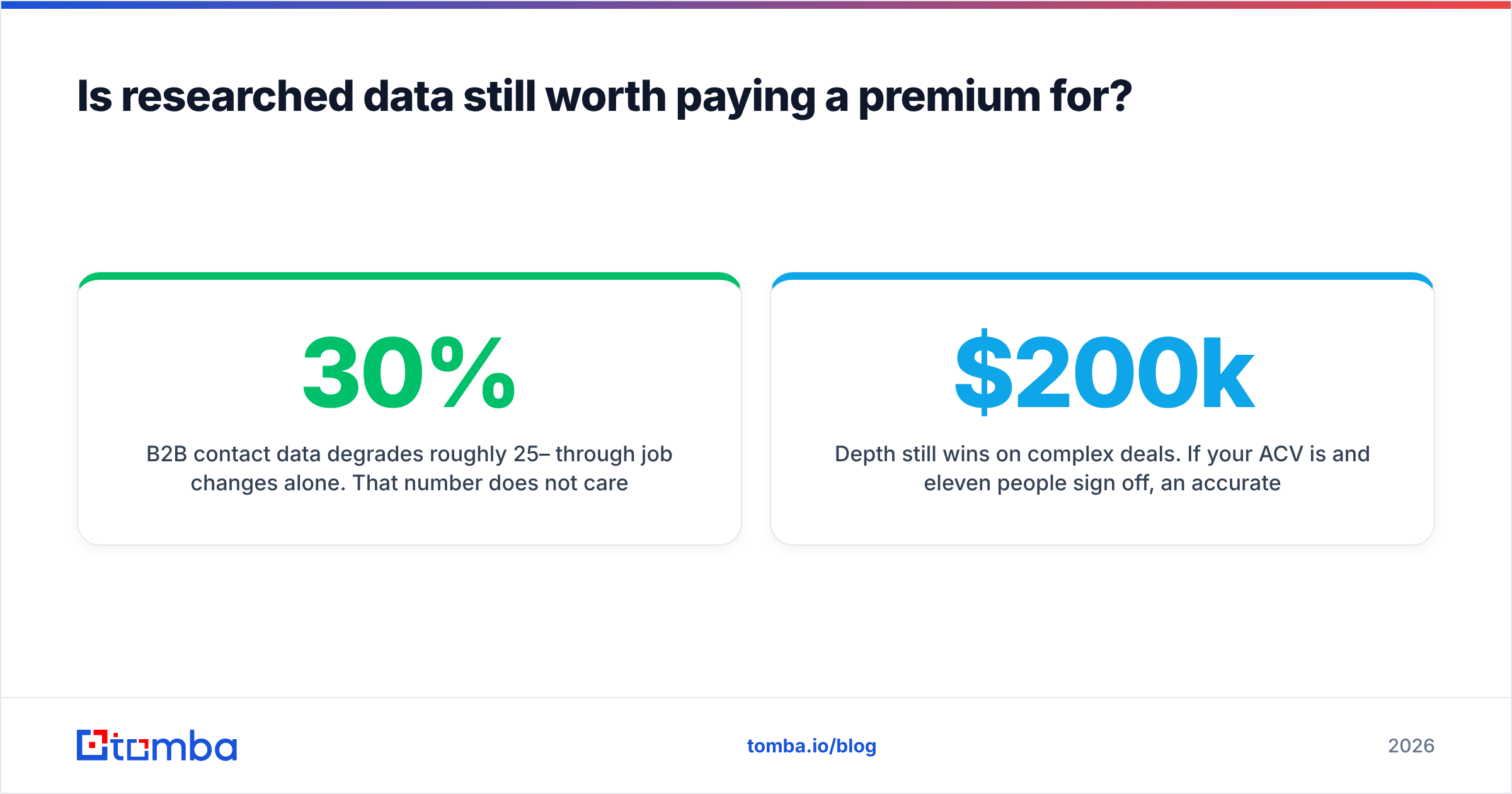 Diagram: Is researched data still worth paying a premium for