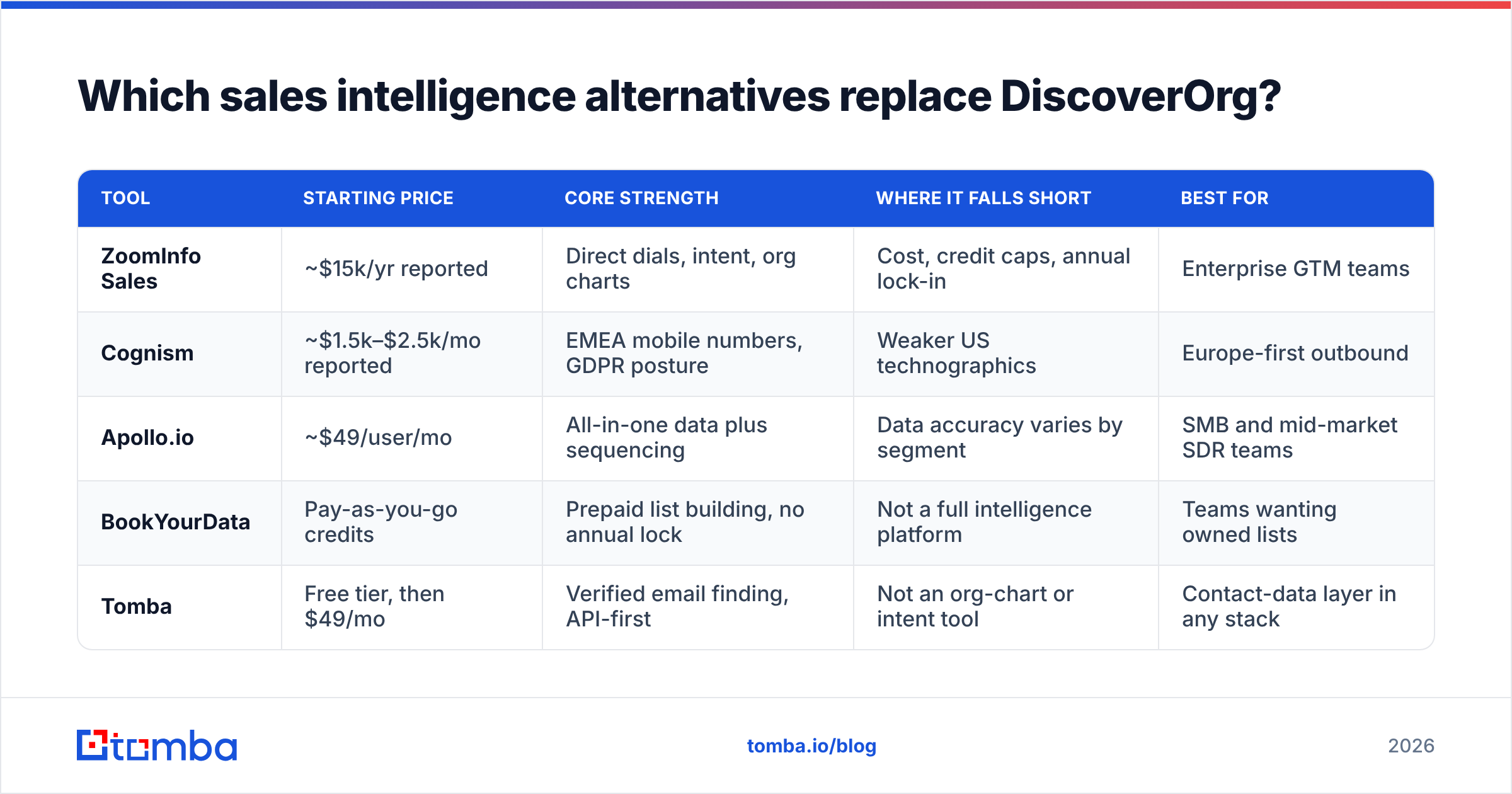 Diagram: Which sales intelligence alternatives replace DiscoverOrg