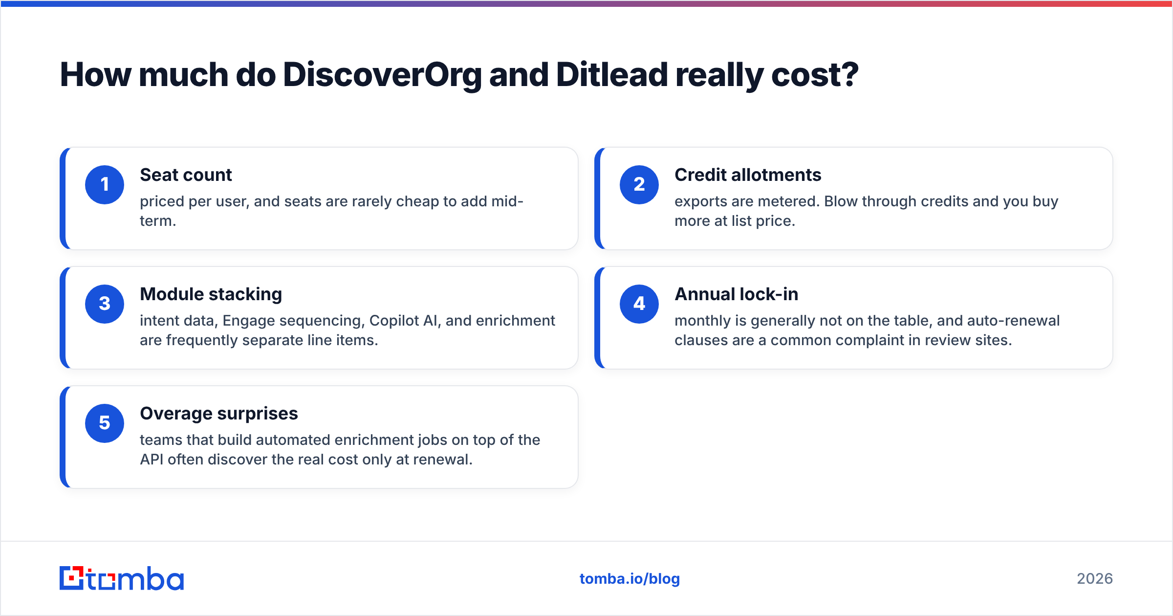DiscoverOrg vs Ditlead pricing comparison diagram