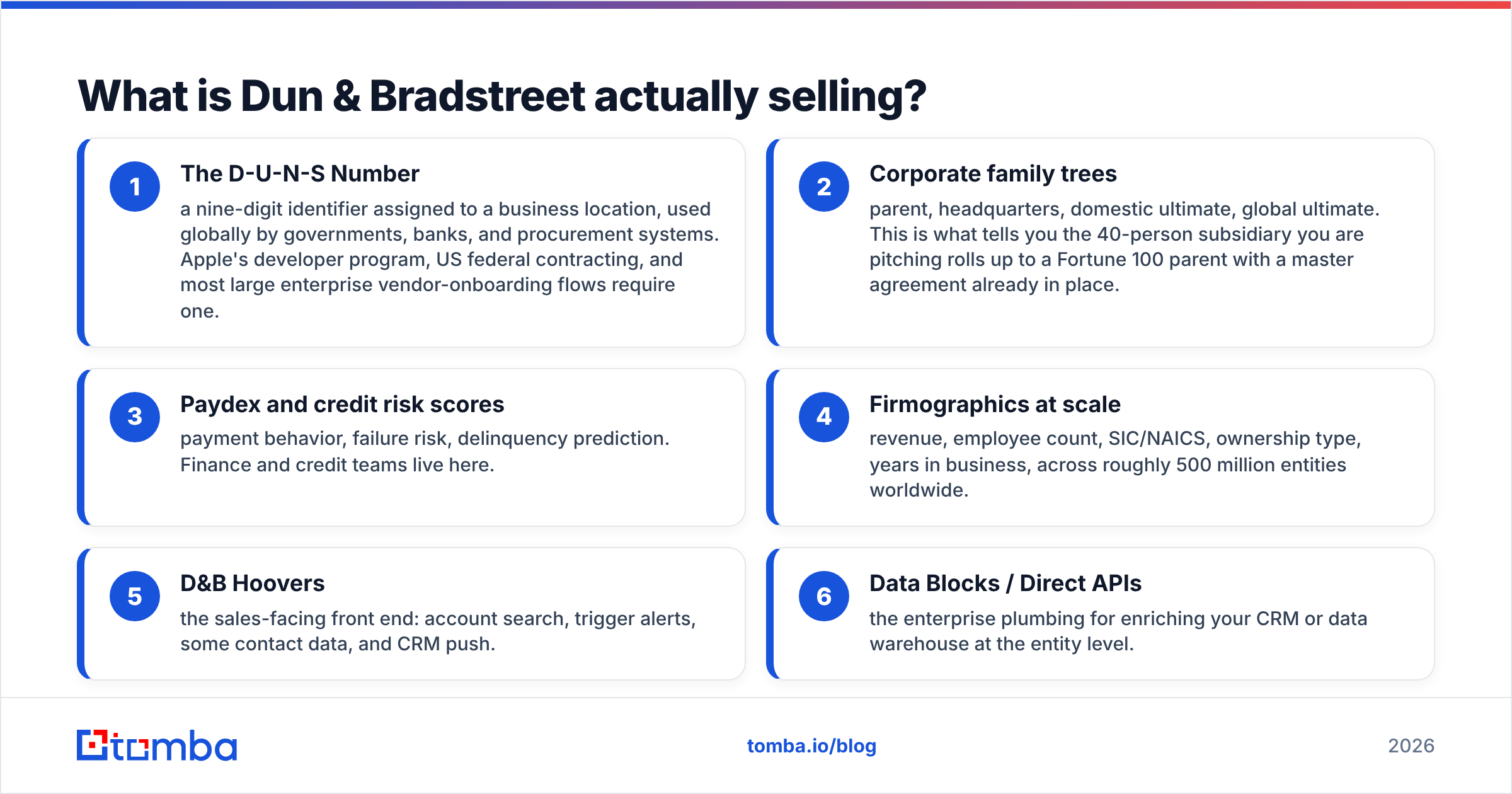 Diagram: What is Dun & Bradstreet actually selling