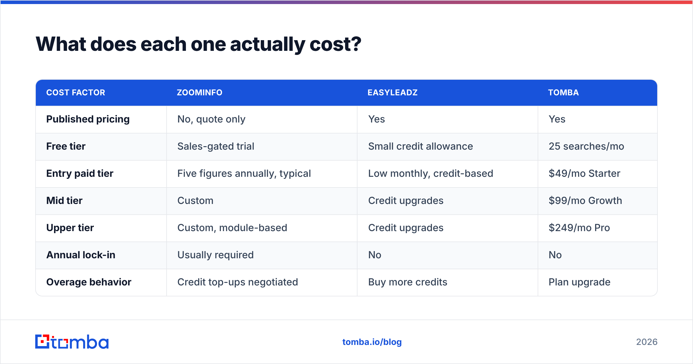 Diagram: What does each one actually cost