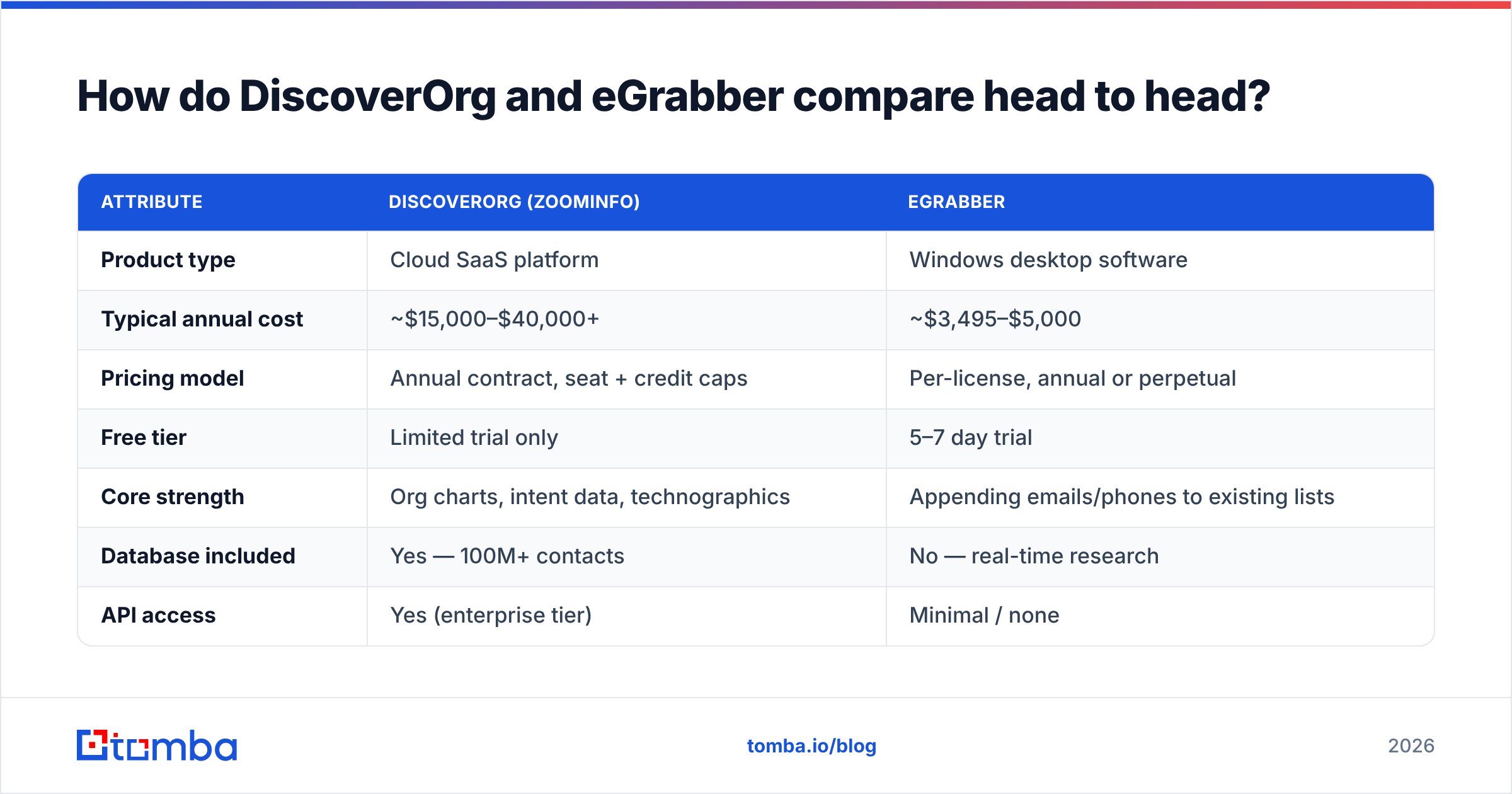 Diagram: How do DiscoverOrg and eGrabber compare head to head