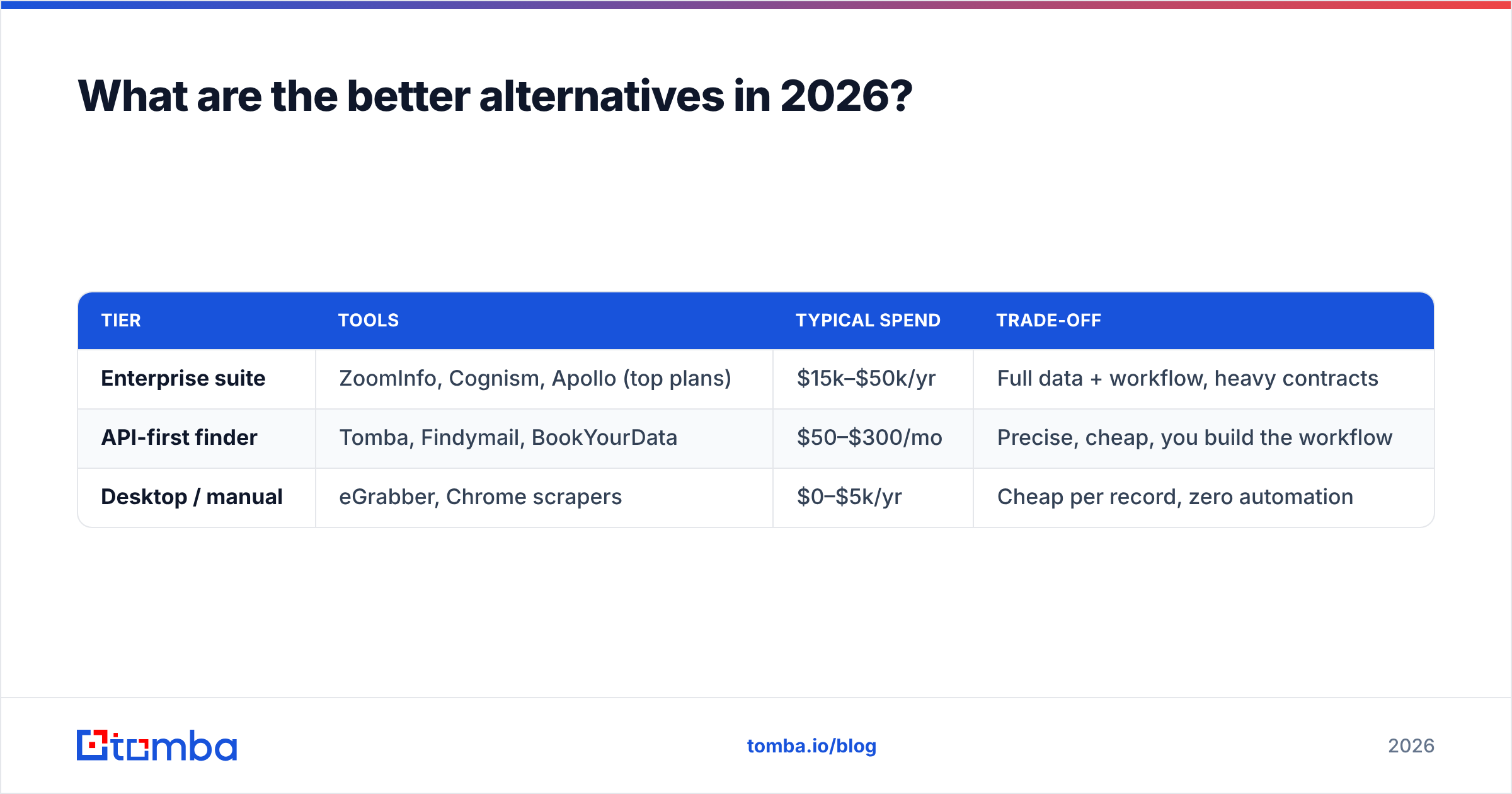 Diagram: What are the better alternatives in 2026