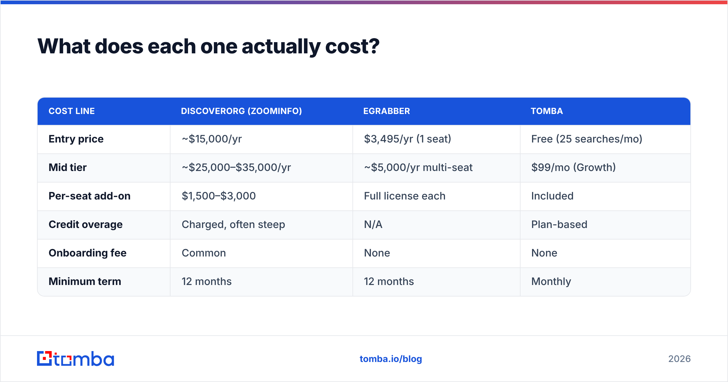 Diagram: What does each one actually cost