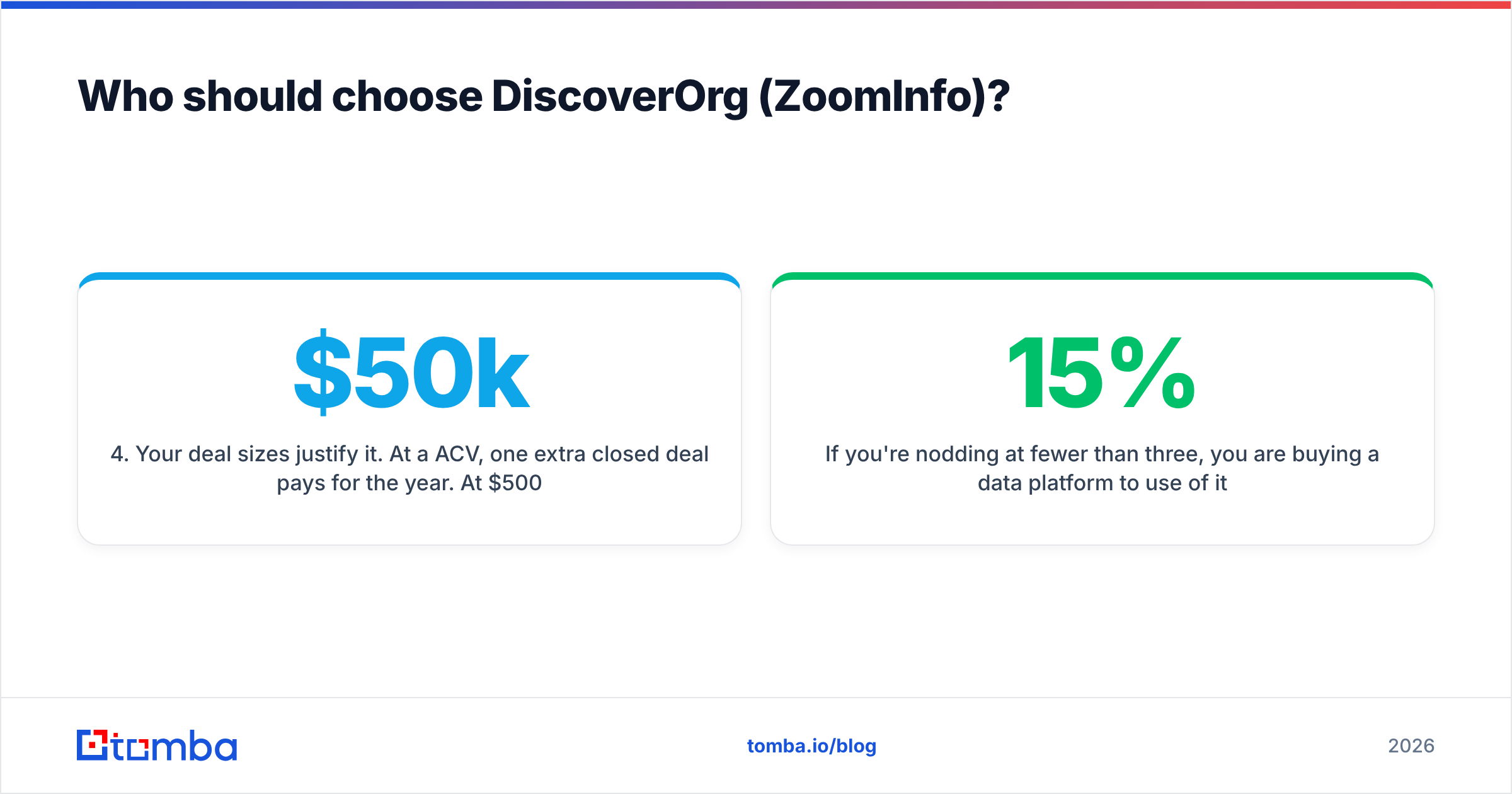 Diagram: Who should choose DiscoverOrg (ZoomInfo)