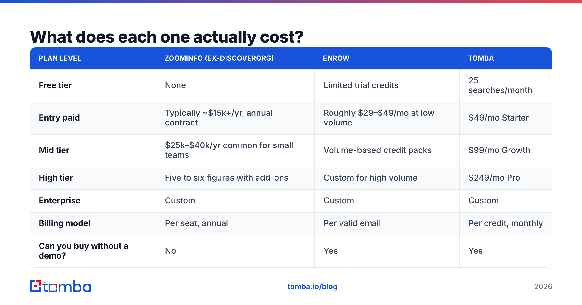 Diagram: What does each one actually cost