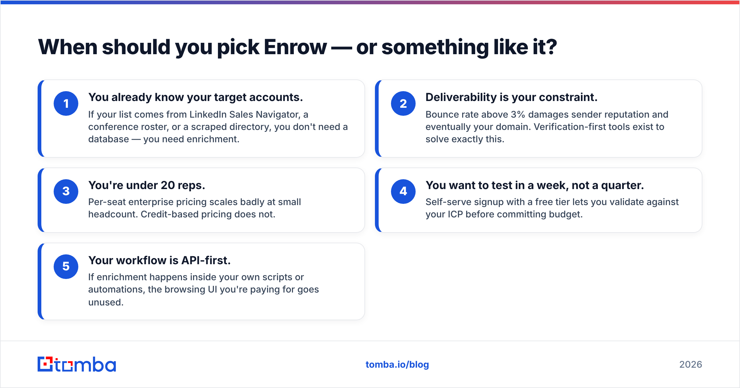 Diagram: When should you pick Enrow — or something like it