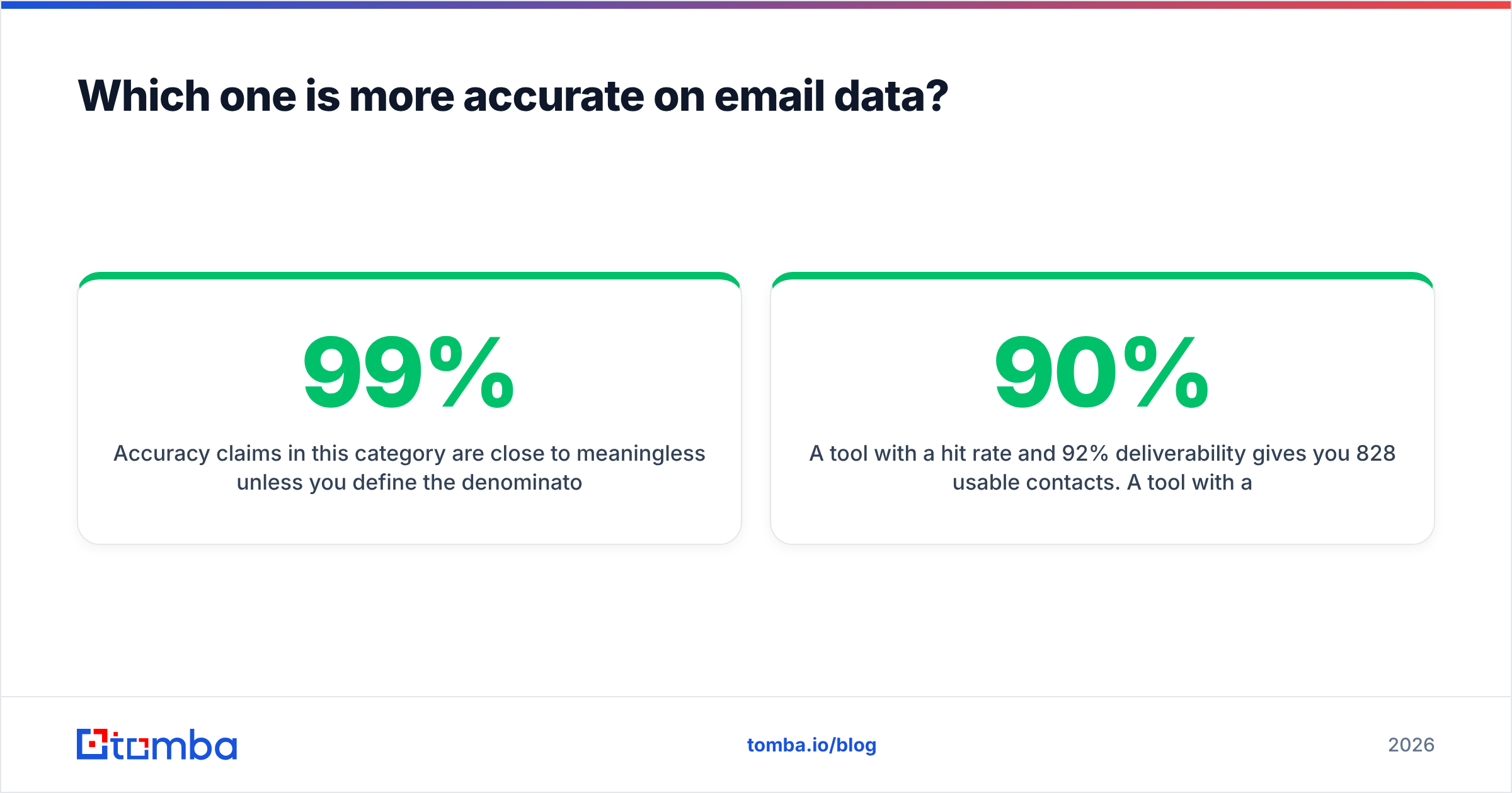 Diagram: Which one is more accurate on email data