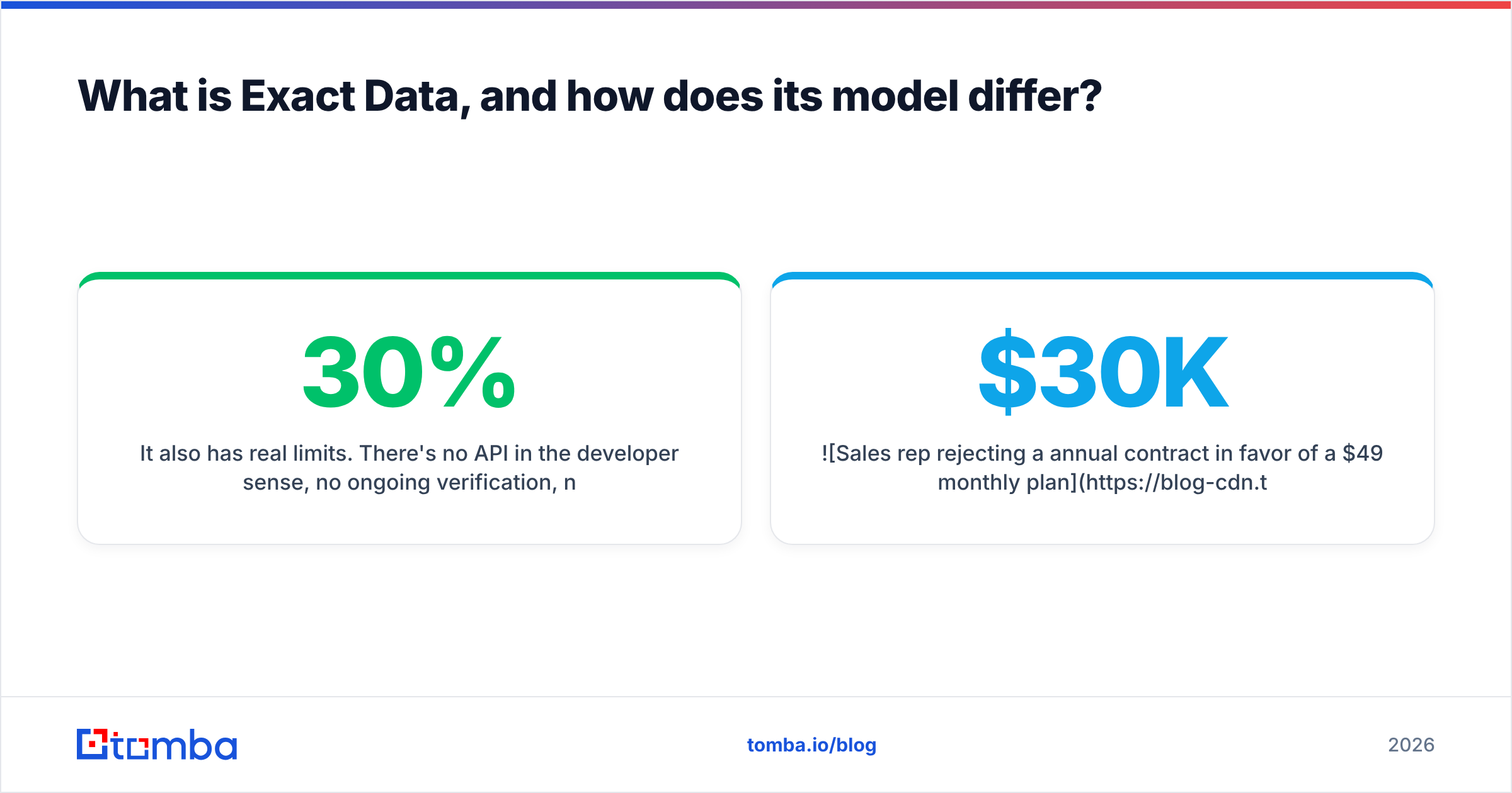 Diagram: What is Exact Data, and how does its model differ