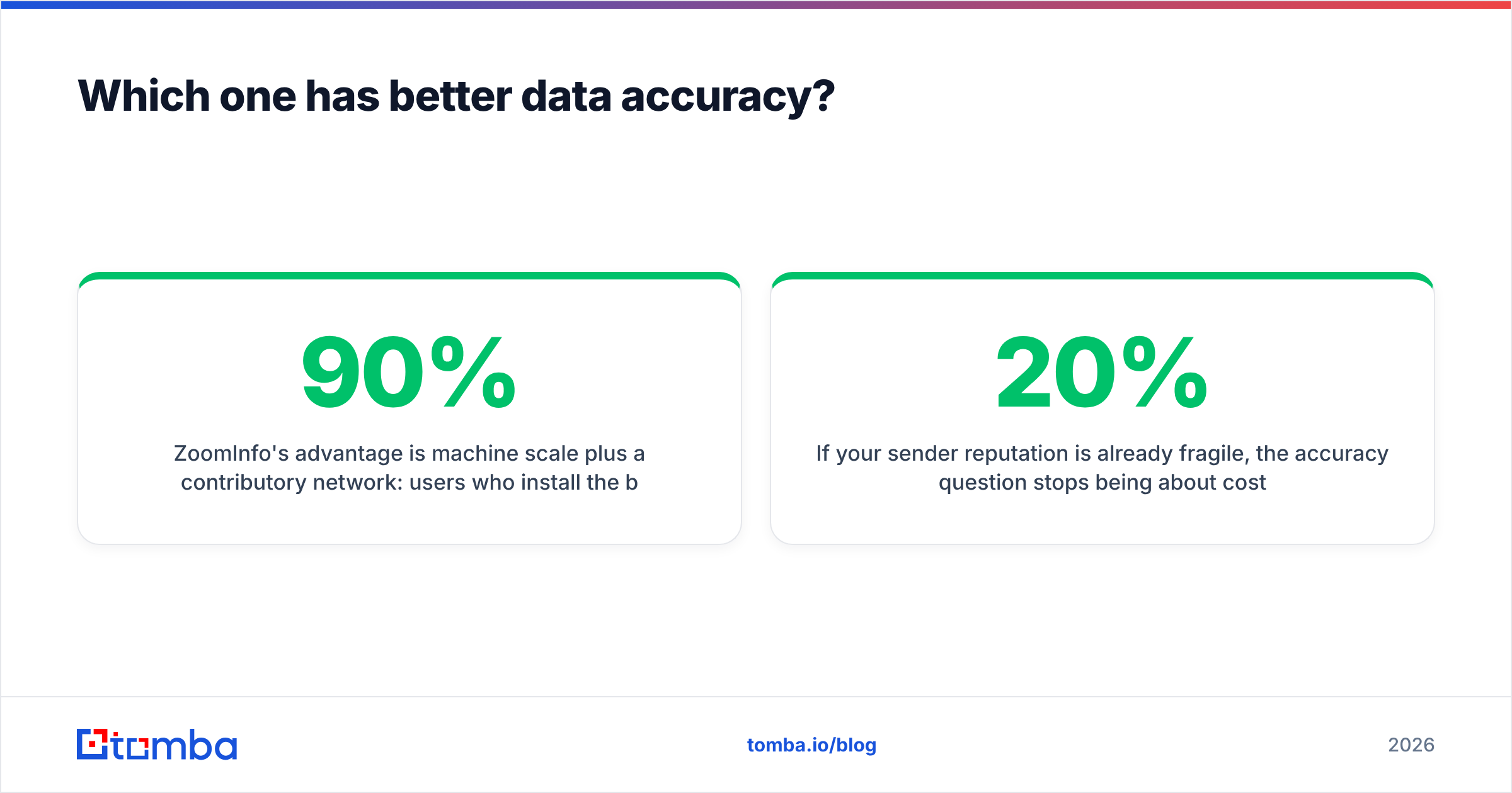Diagram: Which one has better data accuracy