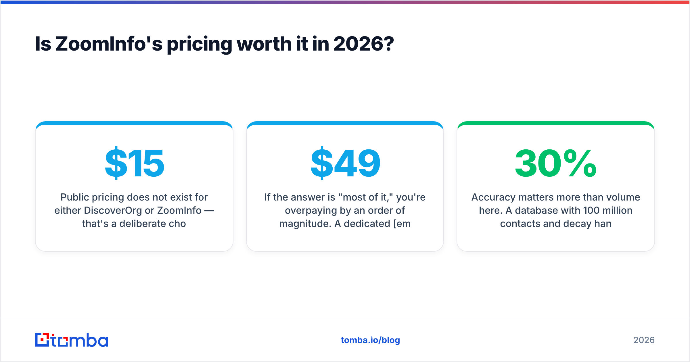 Diagram: Is ZoomInfo's pricing worth it in 2026