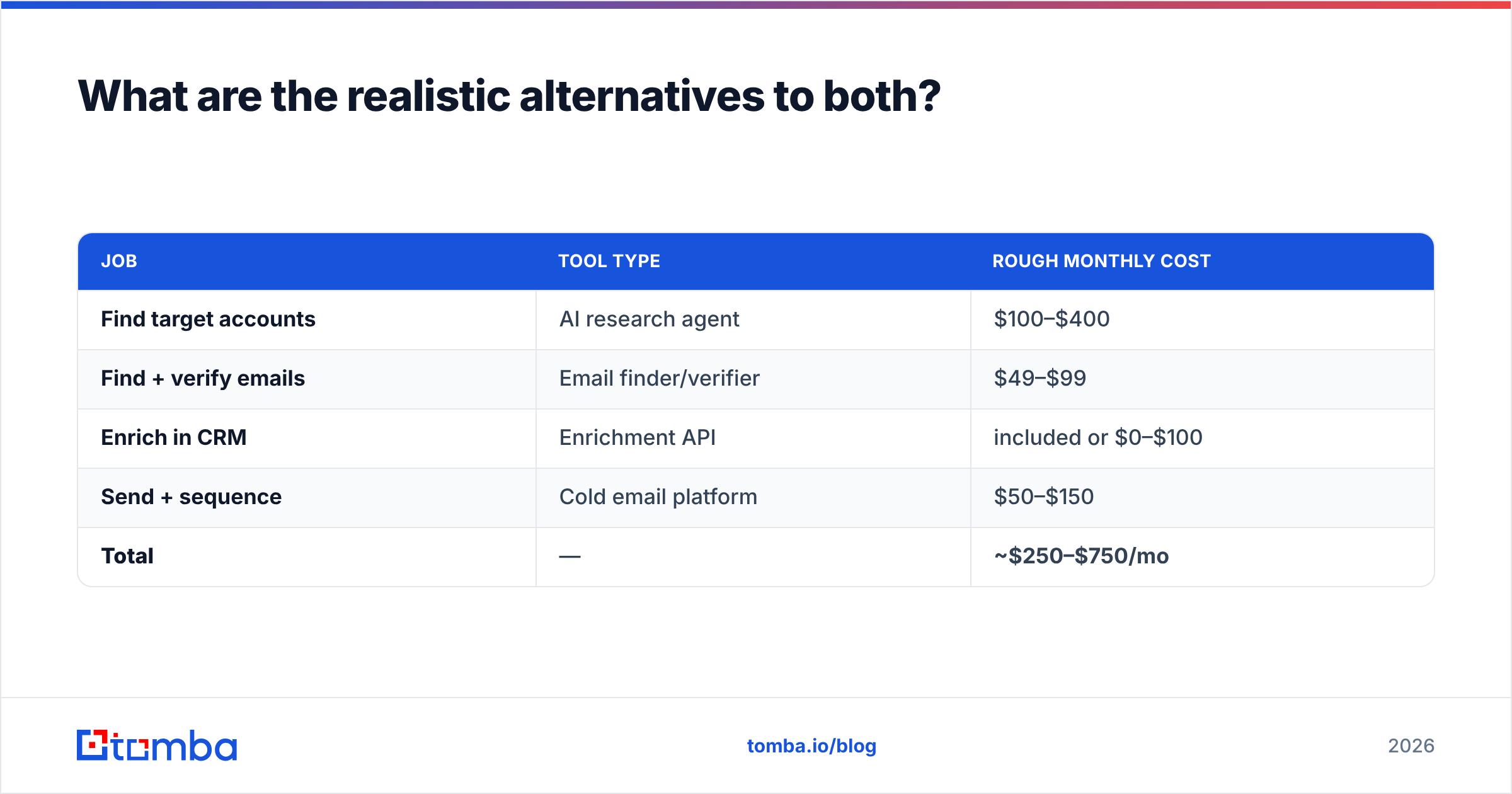Diagram: What are the realistic alternatives to both